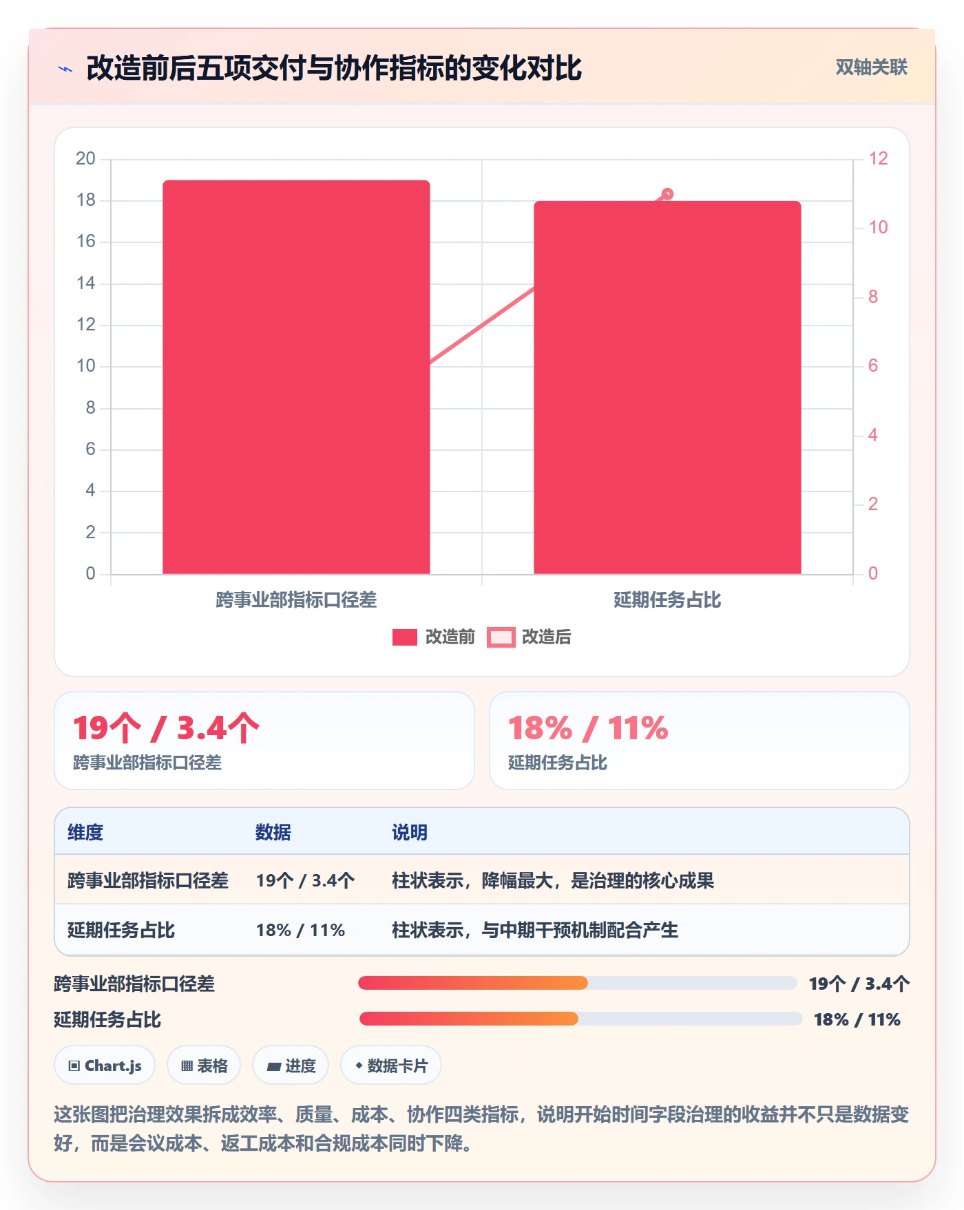 任务属性开始时间全流程:产品经理落地方案与一文讲清