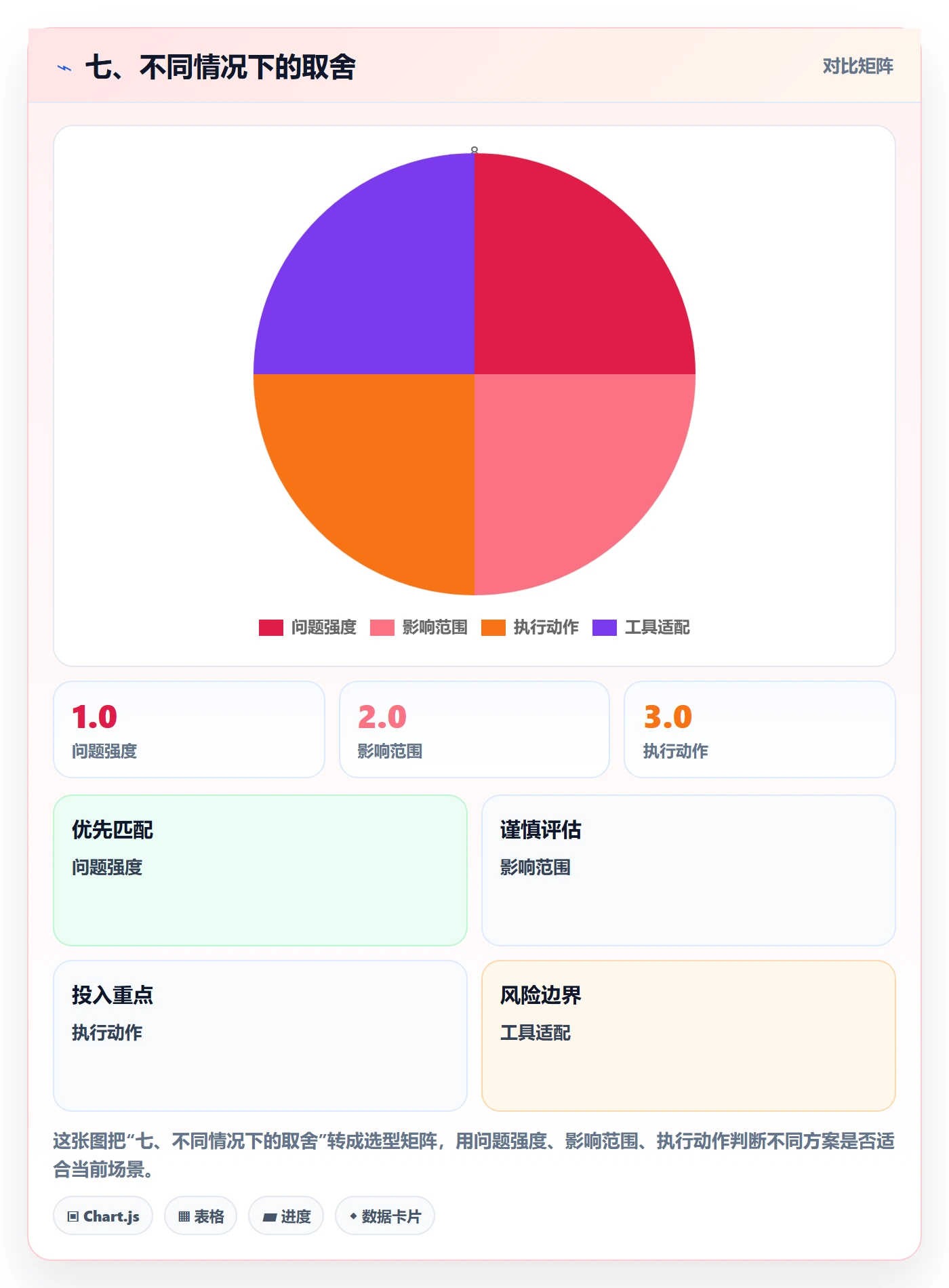 七、不同情况下的取舍