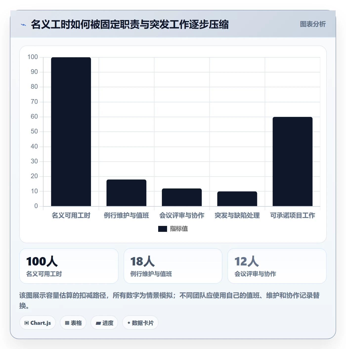 角色流程与规范：跨部门团队资源管理最佳实践关键指标