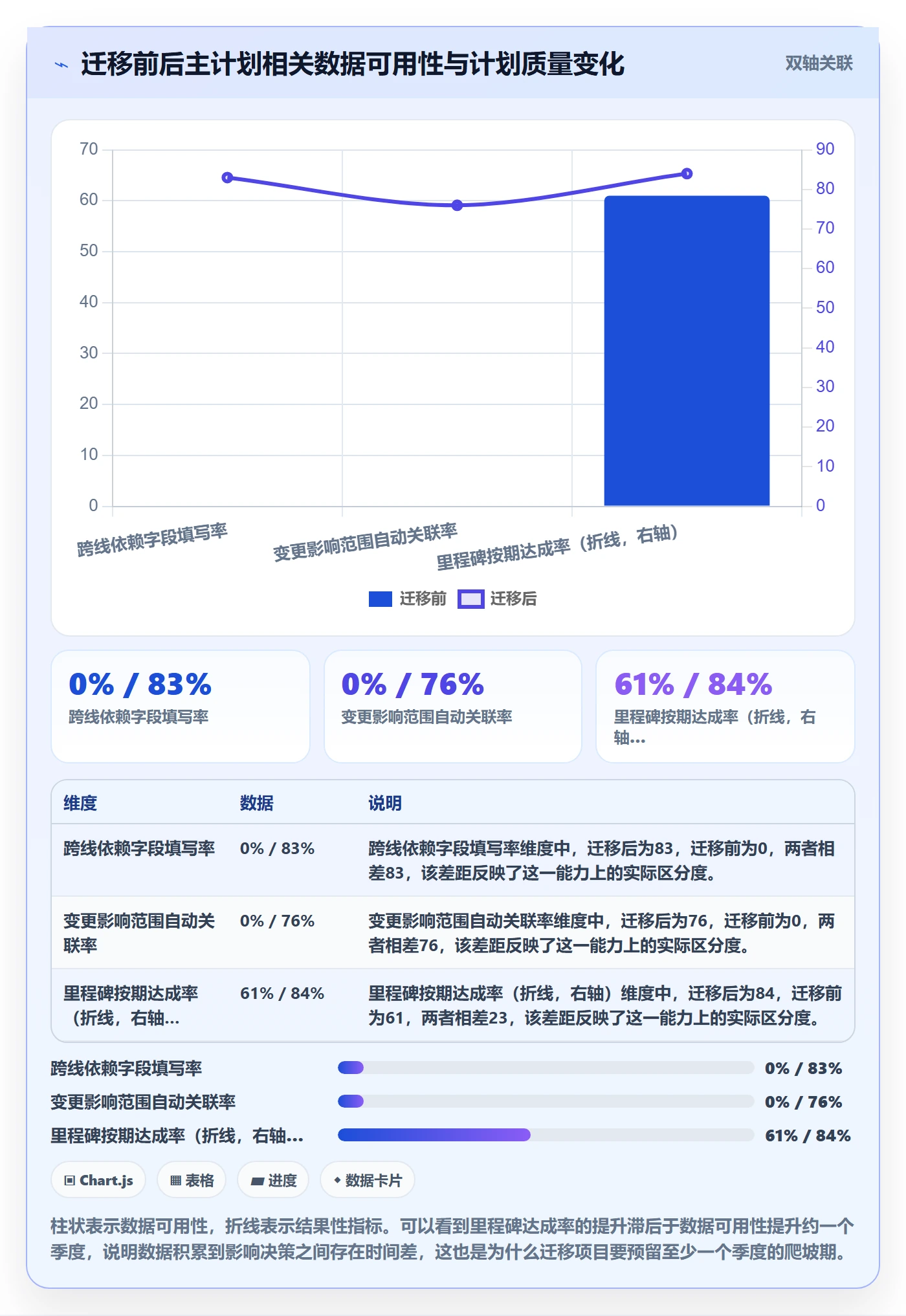 项目规划如何做好主计划？产品经理数据分析与操作步骤