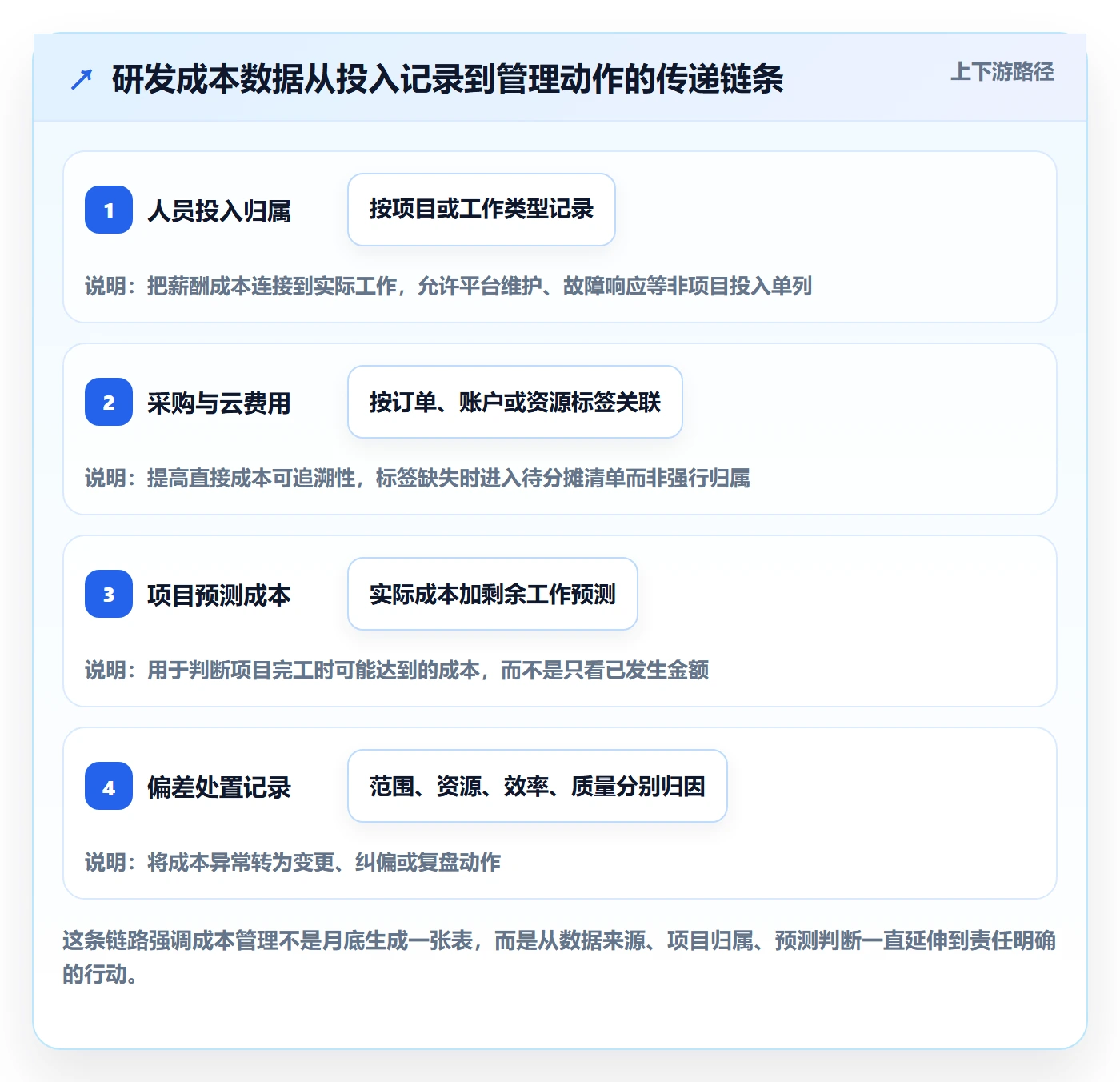 项目成本落地方案：研发团队开展成本管理的制度设计案例解析