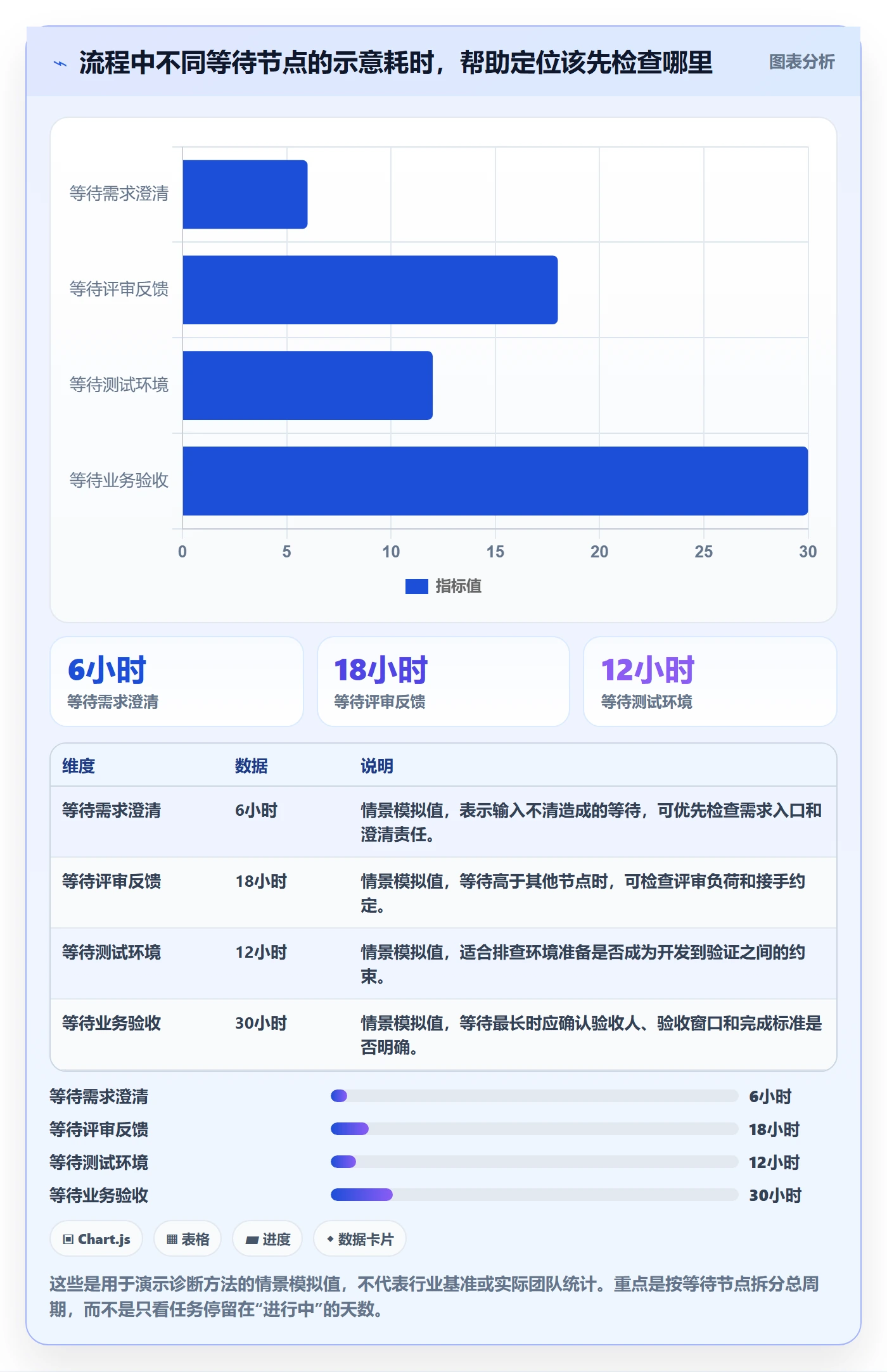 Kanban最佳实践:项目成员看板协同管理,常见问题