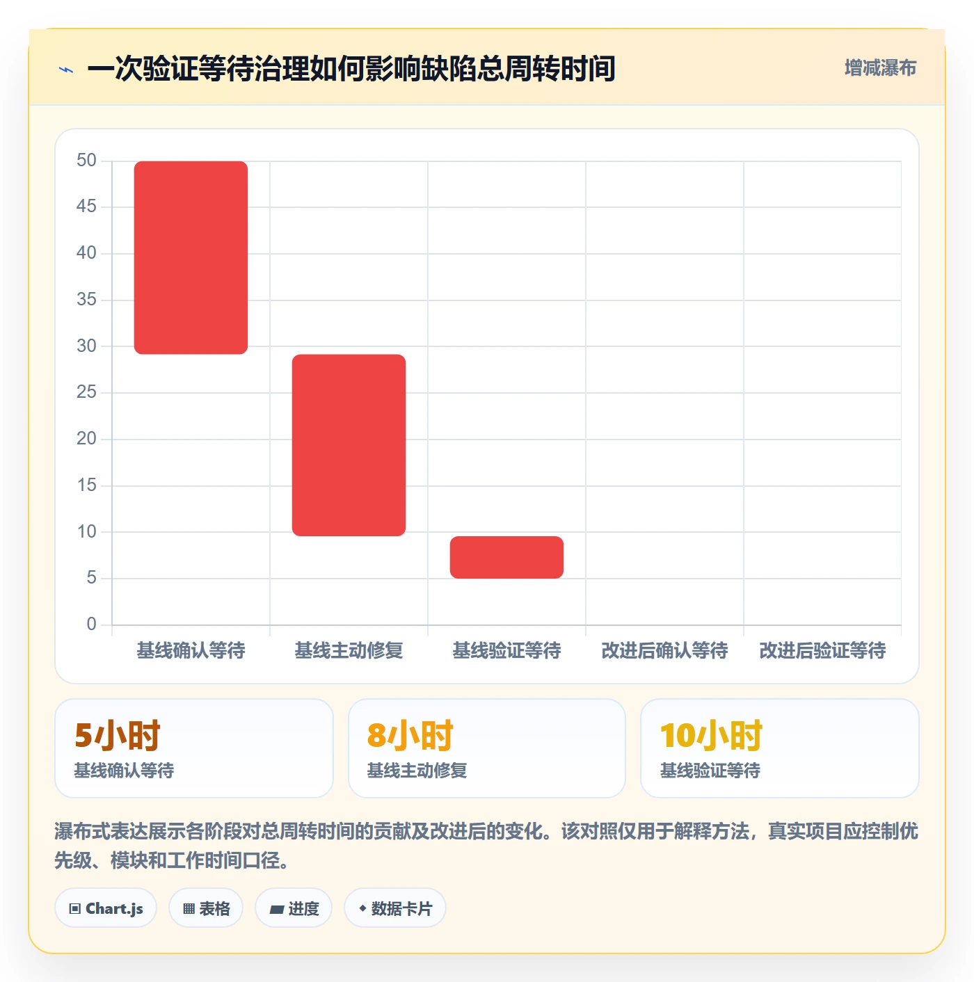Bug / 缺陷如何做好Bug？项目成员数据分析与操作步骤
