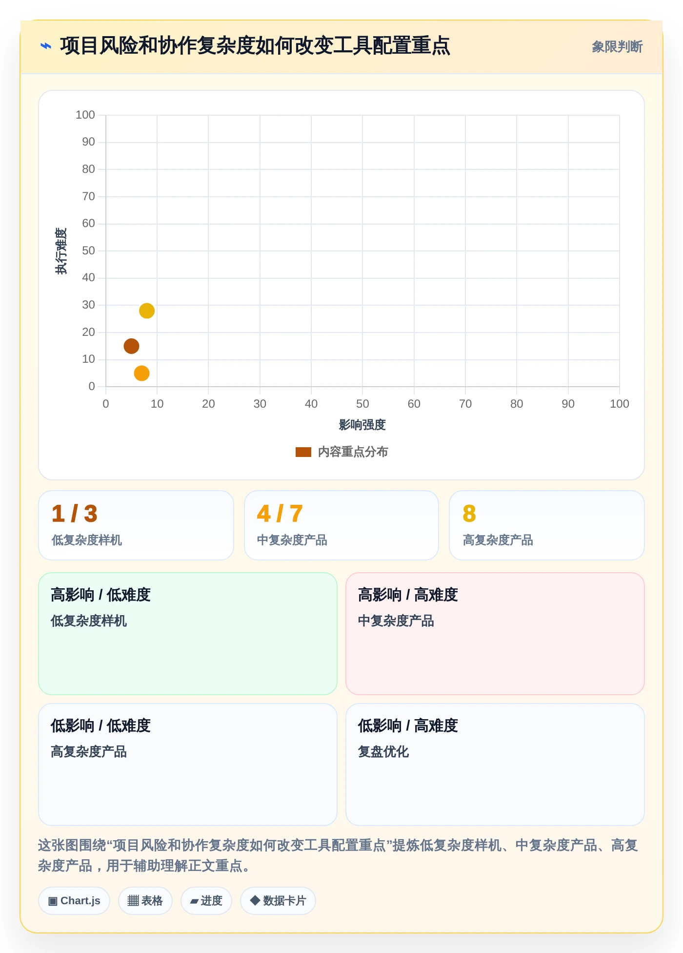 2026 年硬件开发工具盘点：必备的 7 款热门工具解析