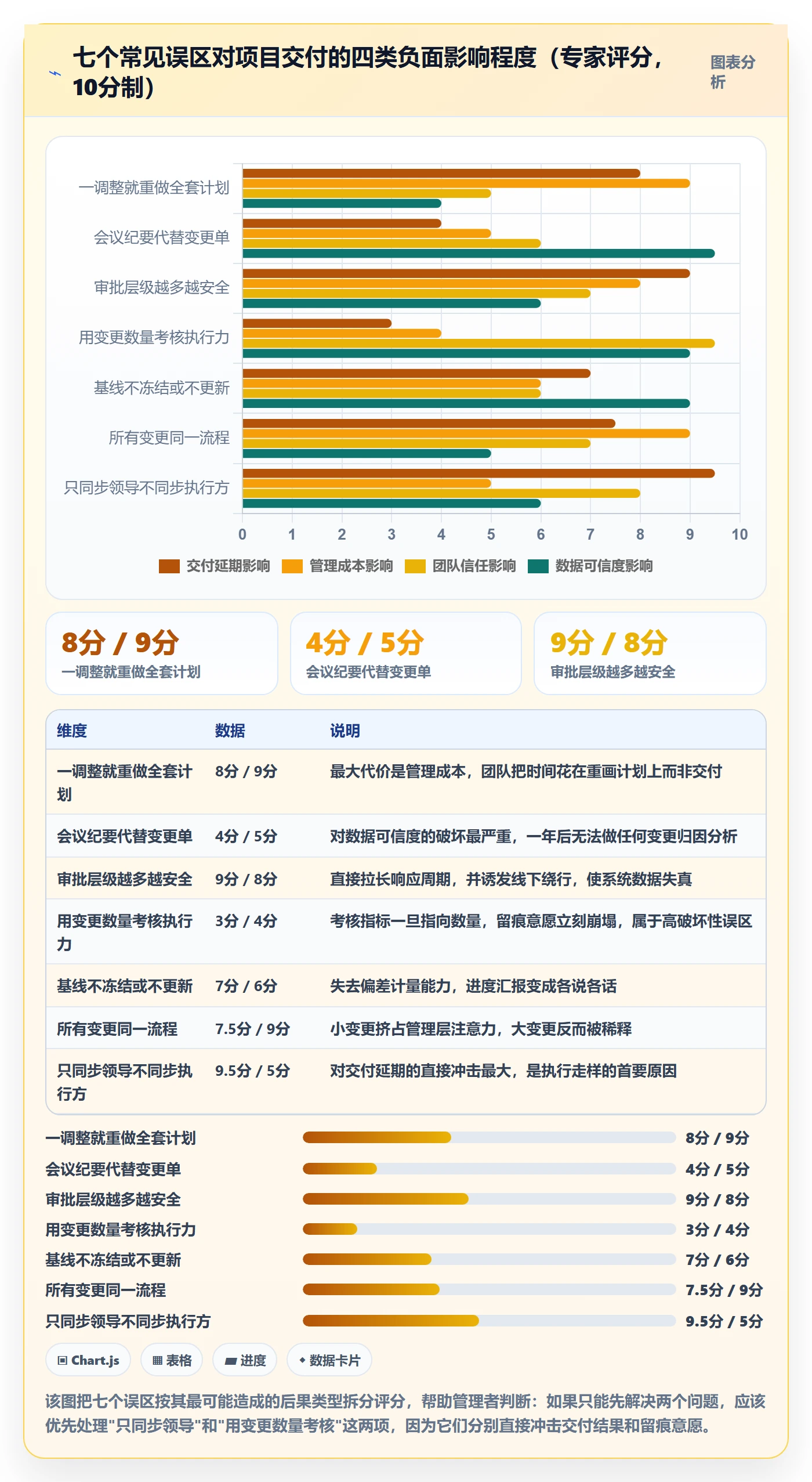 计划调整管理方法大全:管理层项目规划制度设计落地清单
