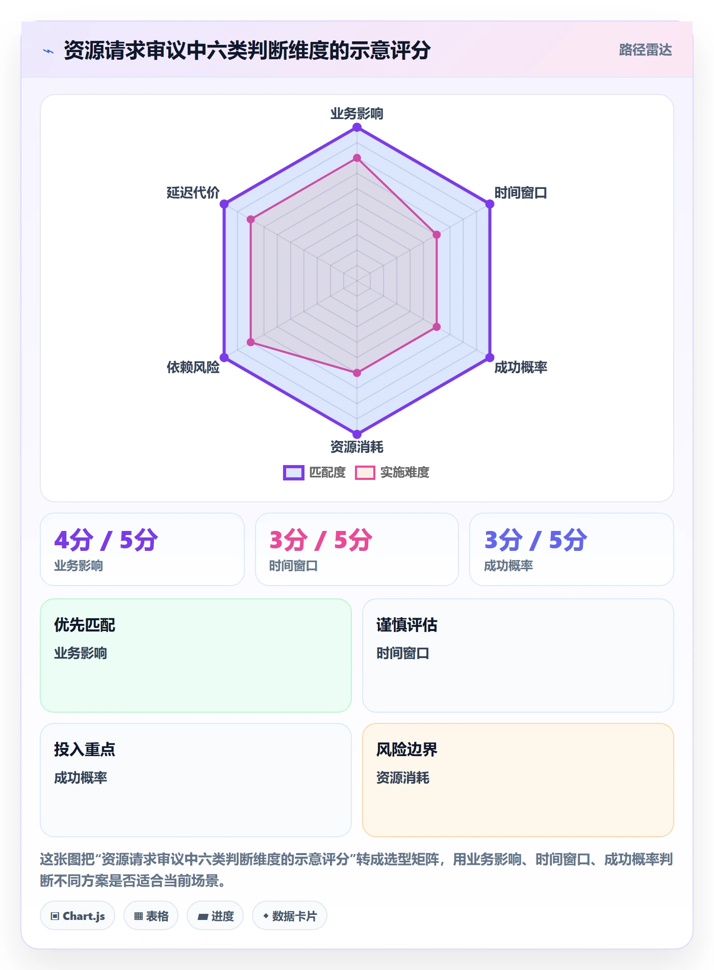 资源管理技能全流程:产品经理入门指南与一文讲清