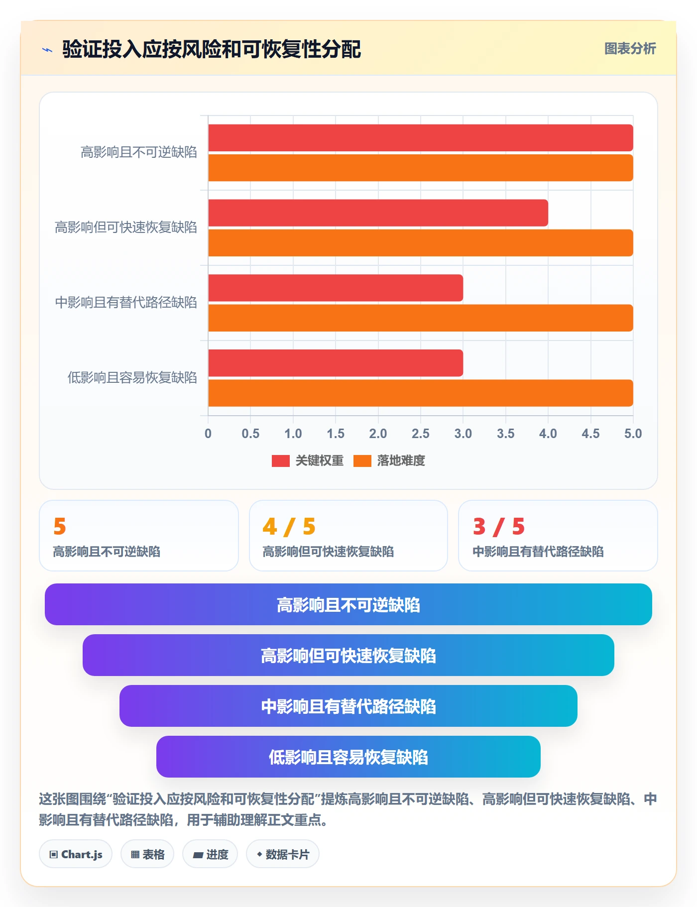 Bug / 缺陷验证教程:研发团队风险控制,避坑指南