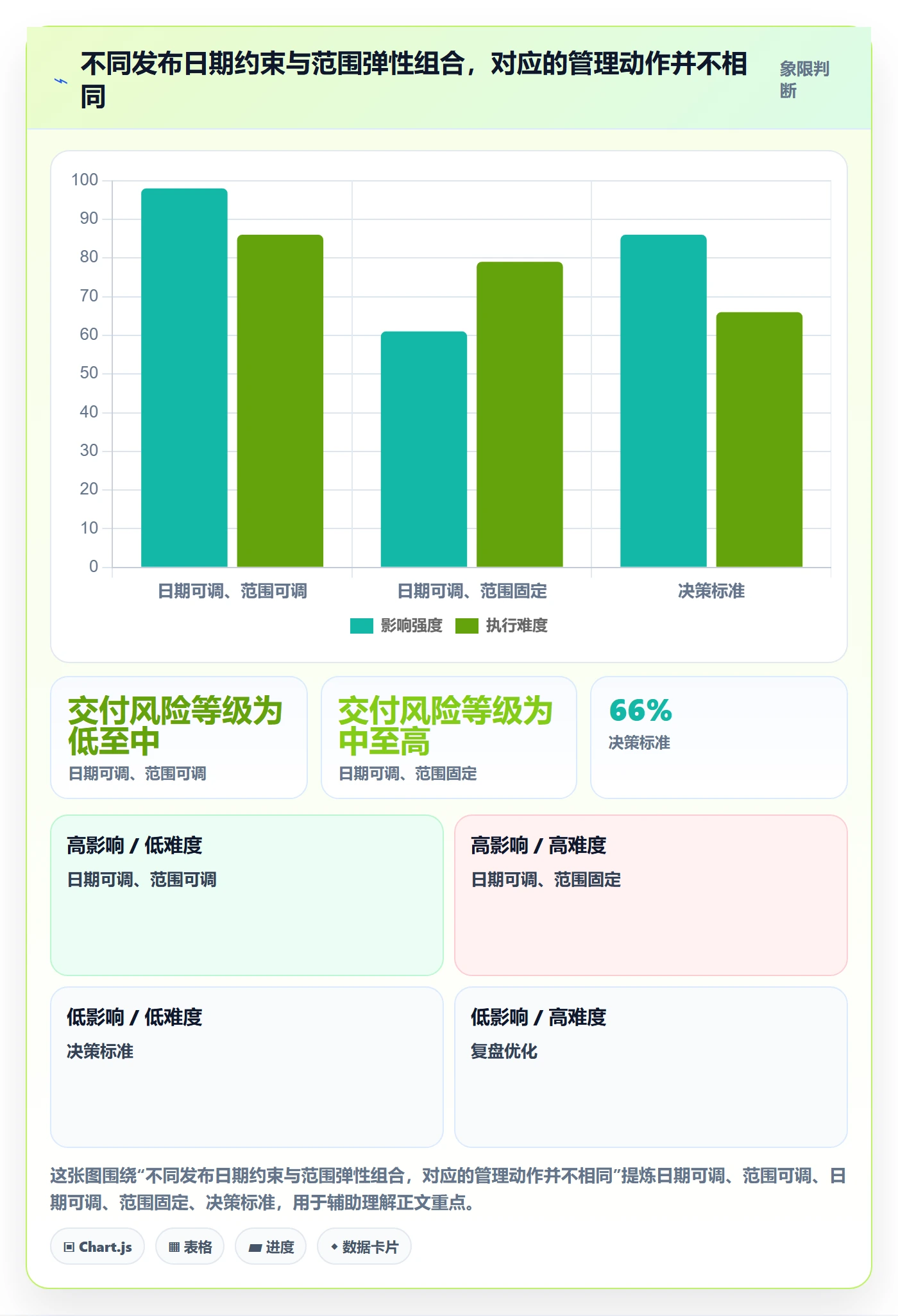 版本管理版本计划教程:企业管理者实操方法,避坑指南