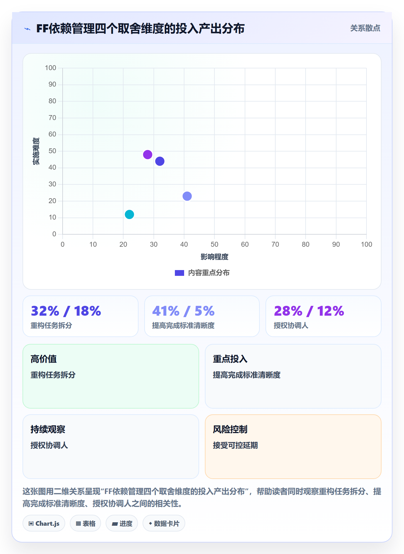 任务依赖如何做好FF?管理层效率提升与操作步骤