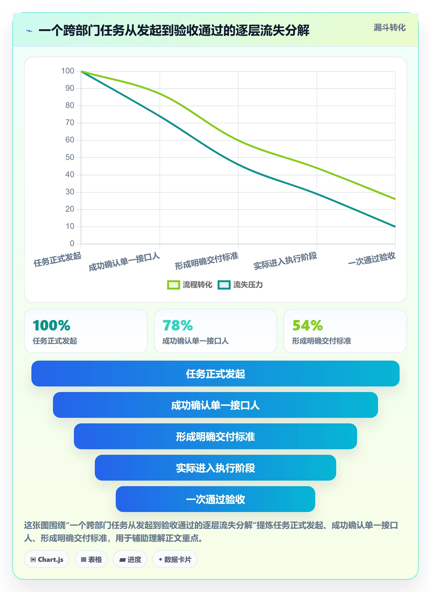 开始怎么做?跨部门团队流程优化:任务执行从0到1