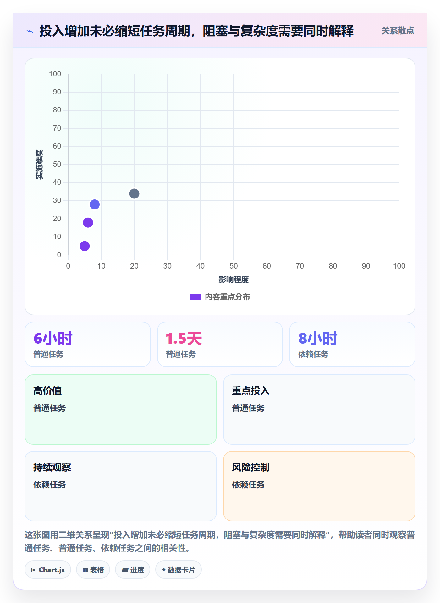 任务工时最佳实践：项目负责人工时表数据分析，常见问题
