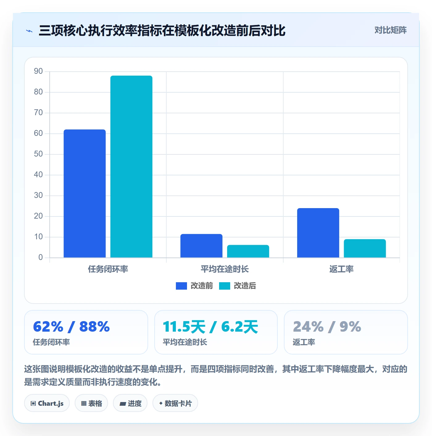 完成实操方法:产品经理提升任务执行效率的最佳实践方法与模板