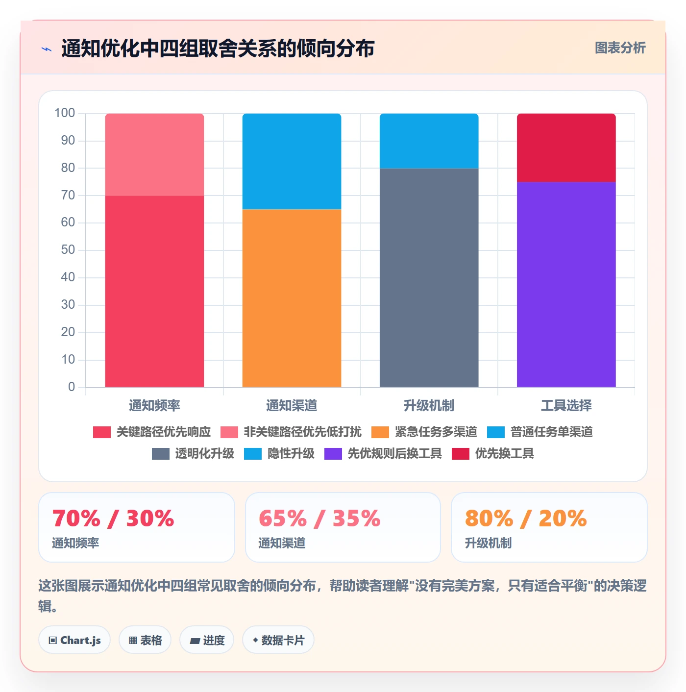 任务提醒如何做好消息通知?项目负责人数据分析与操作步骤