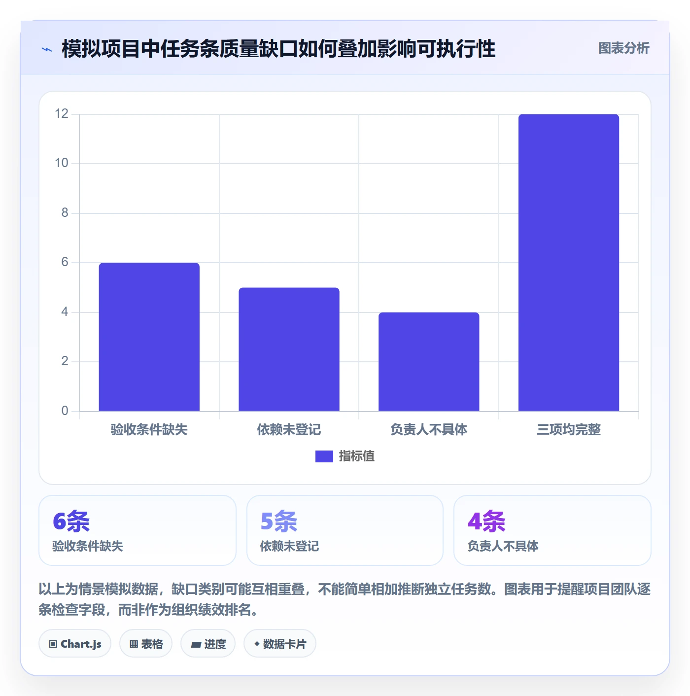 任务条流程与规范:项目成员甘特图效率提升关键指标