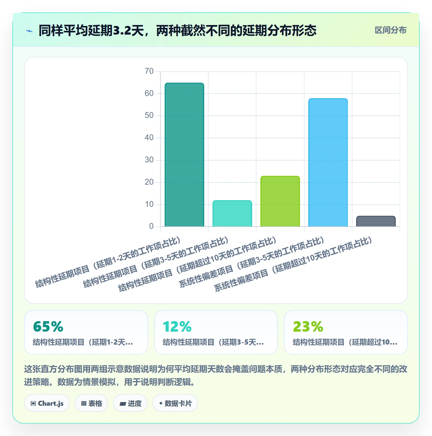 延期管理如何做好延期分析？项目经理实操方法与操作步骤