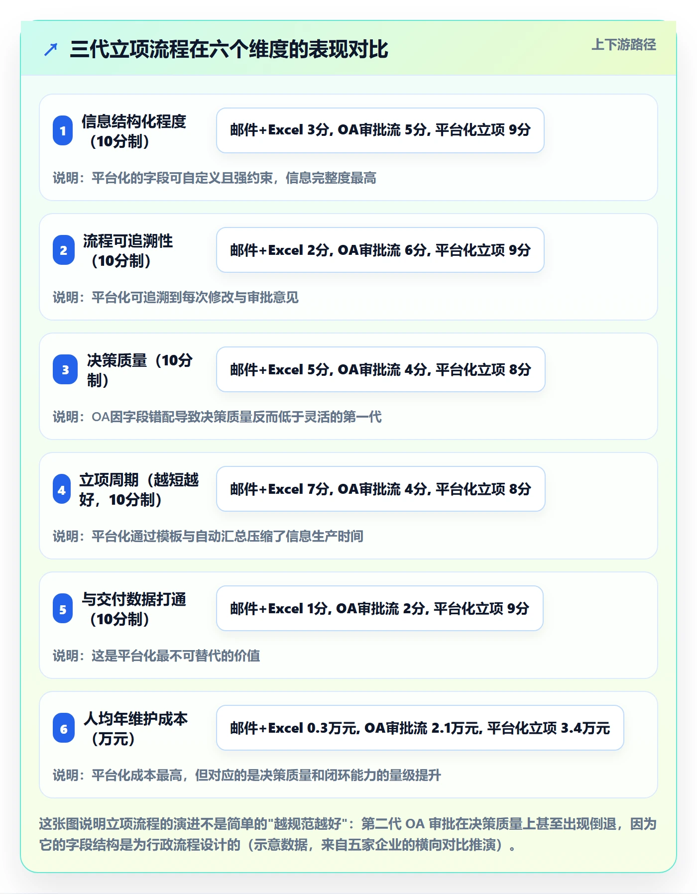 立项审批最佳实践:产品经理项目立项流程优化,常见问题