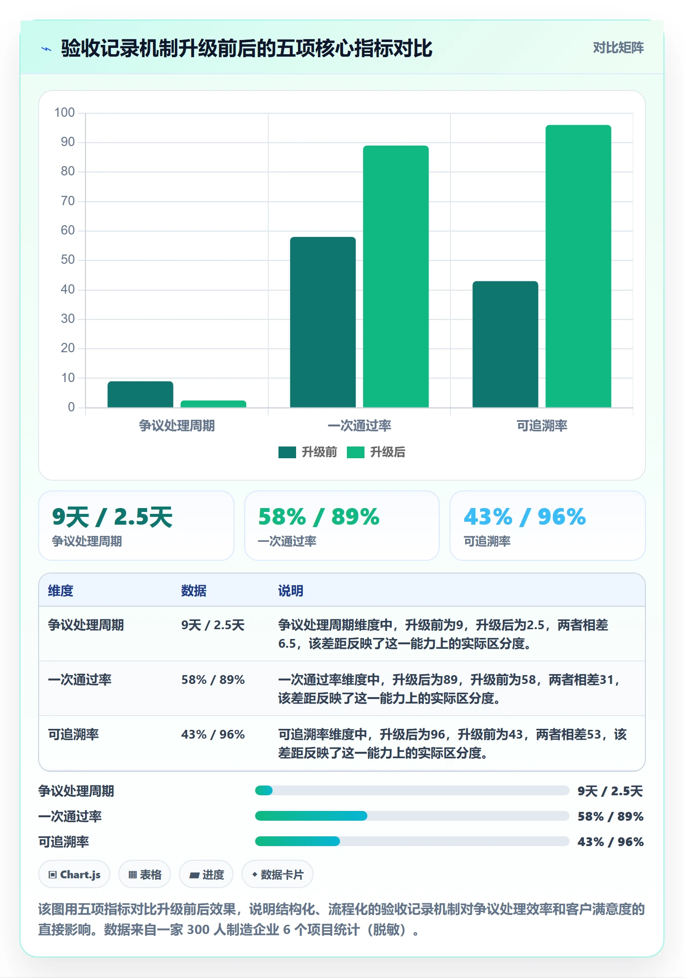 验收记录管理指南:项目负责人如何做好任务验收,实操方法全流程