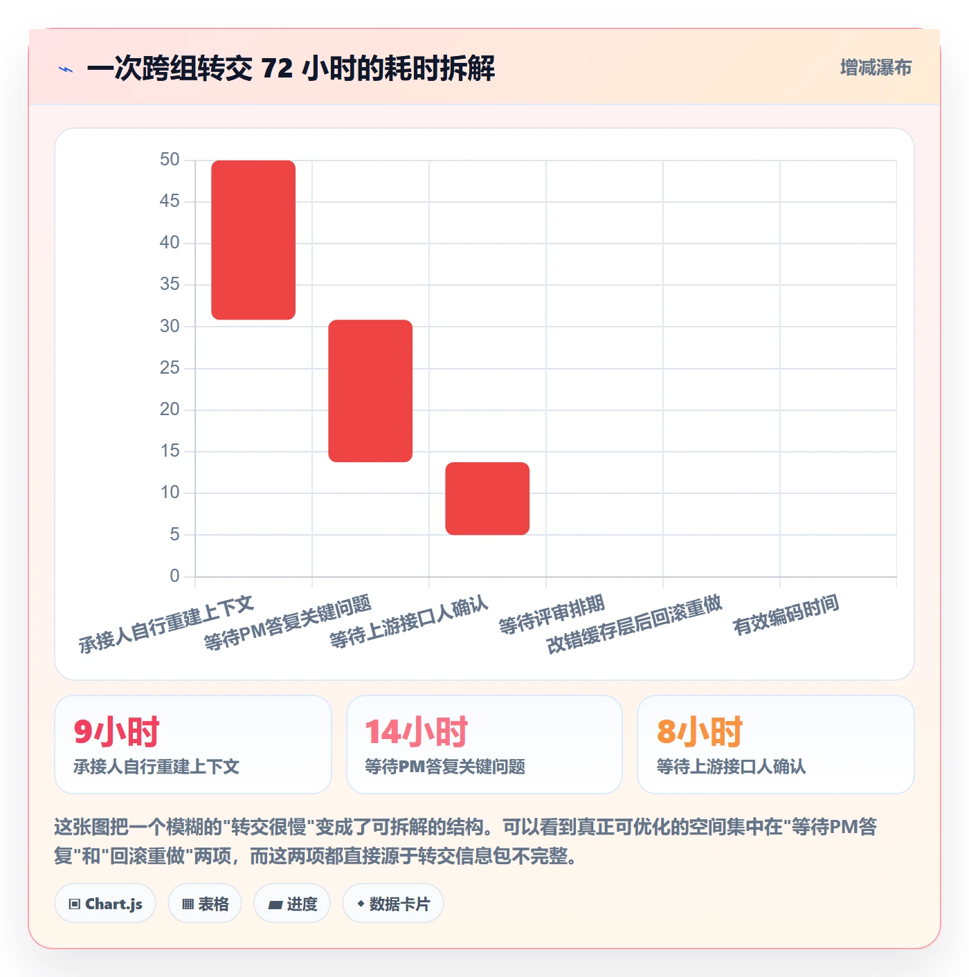 转交实操方法:项目经理提升任务分派效率的最佳实践方法与模板