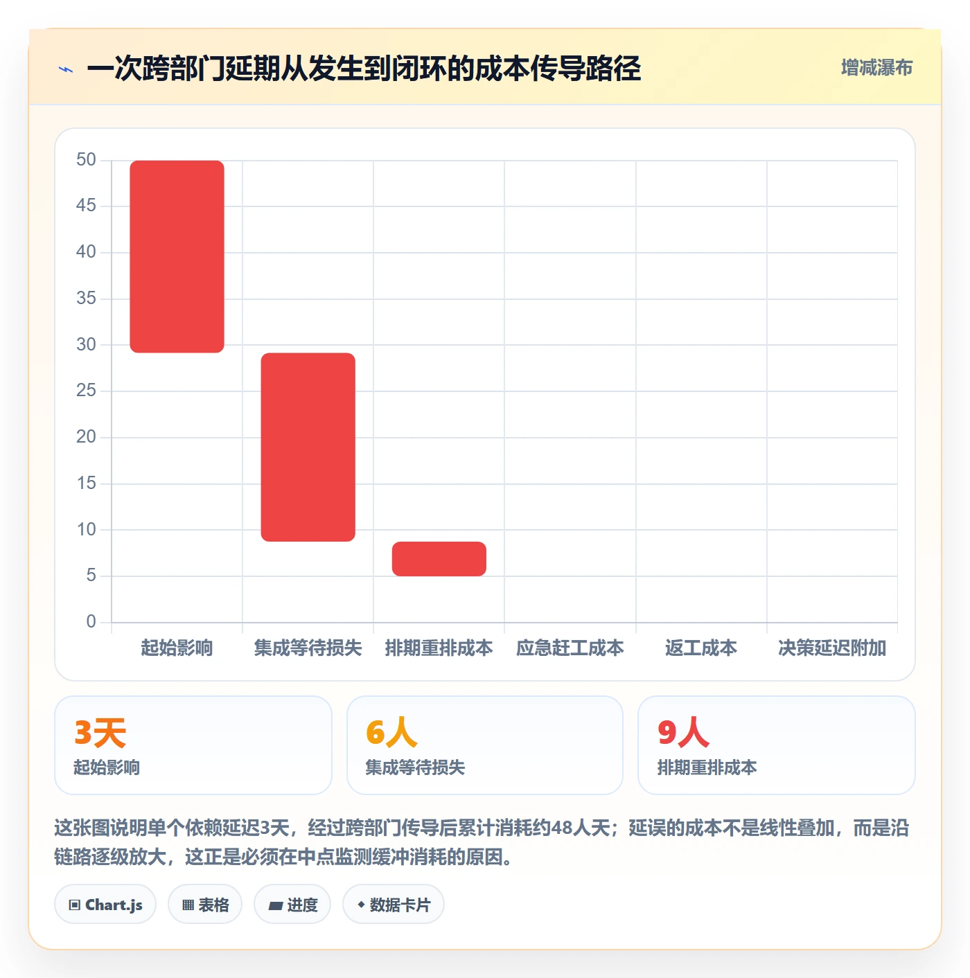 关键节点流程与规范:跨部门团队里程碑协同管理关键指标