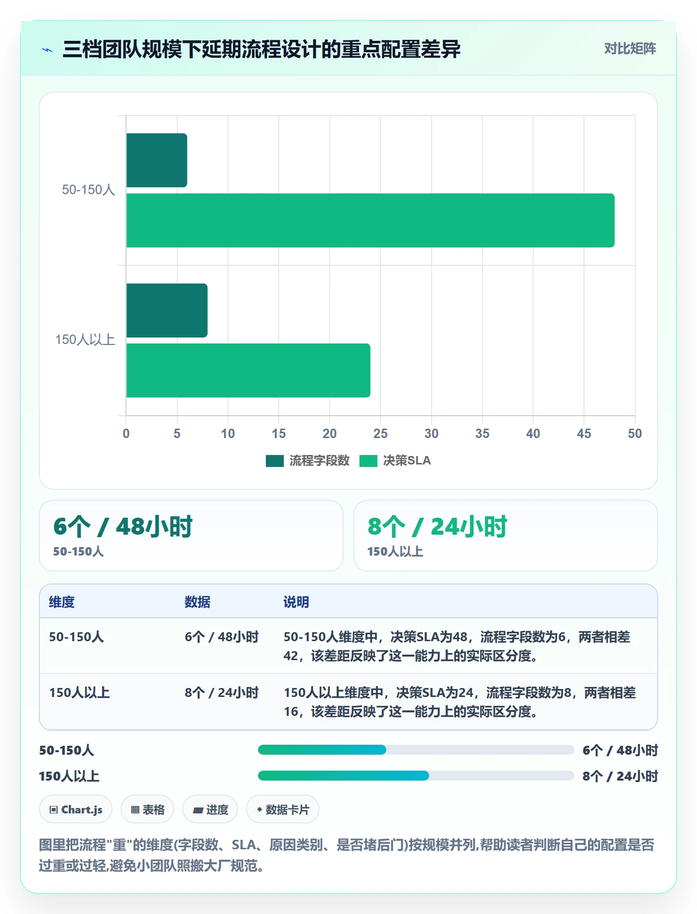 延期流程与规范:研发团队任务执行流程优化关键指标