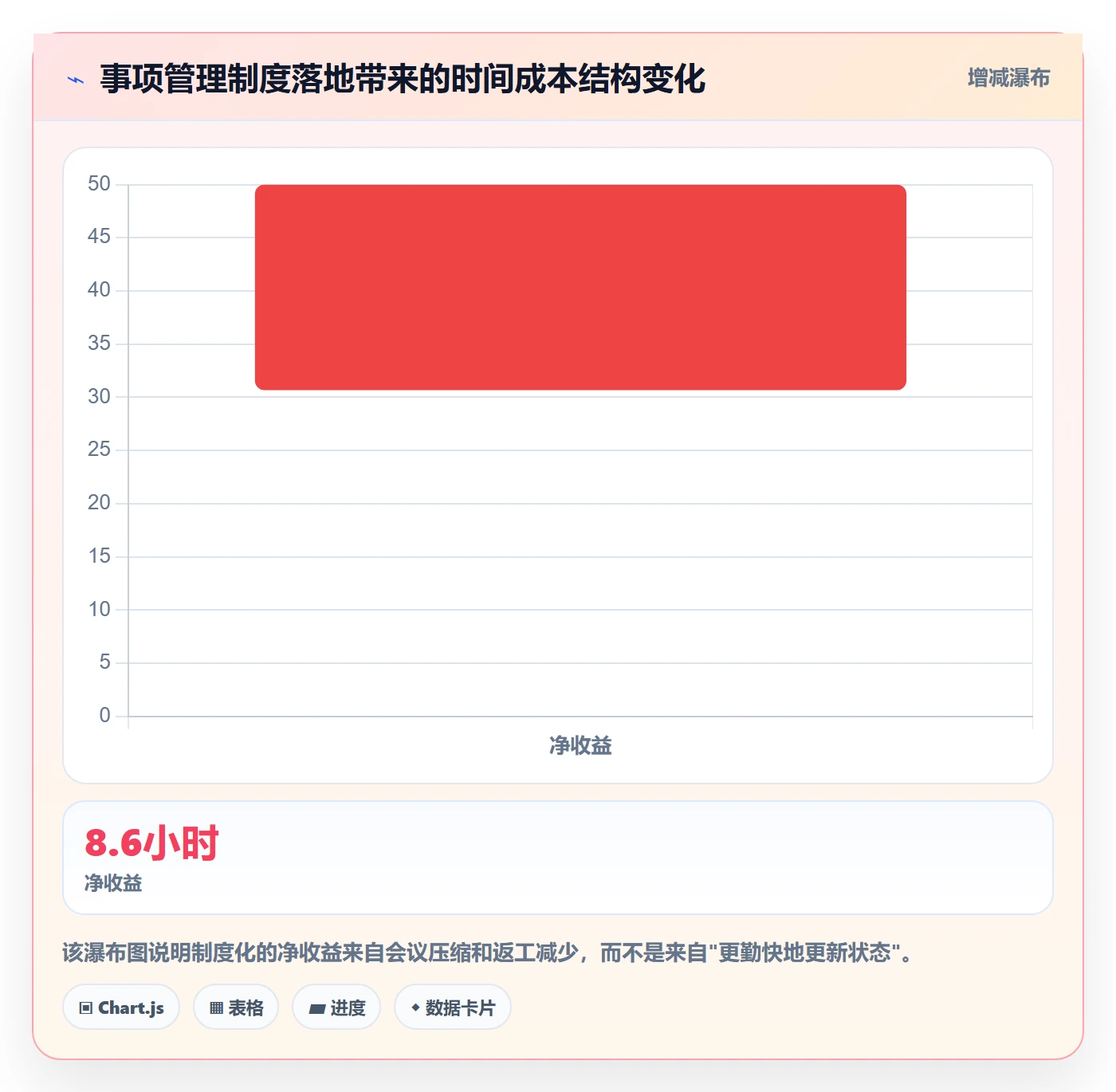 事项管理指南:研发团队如何做好任务管理,制度设计全流程