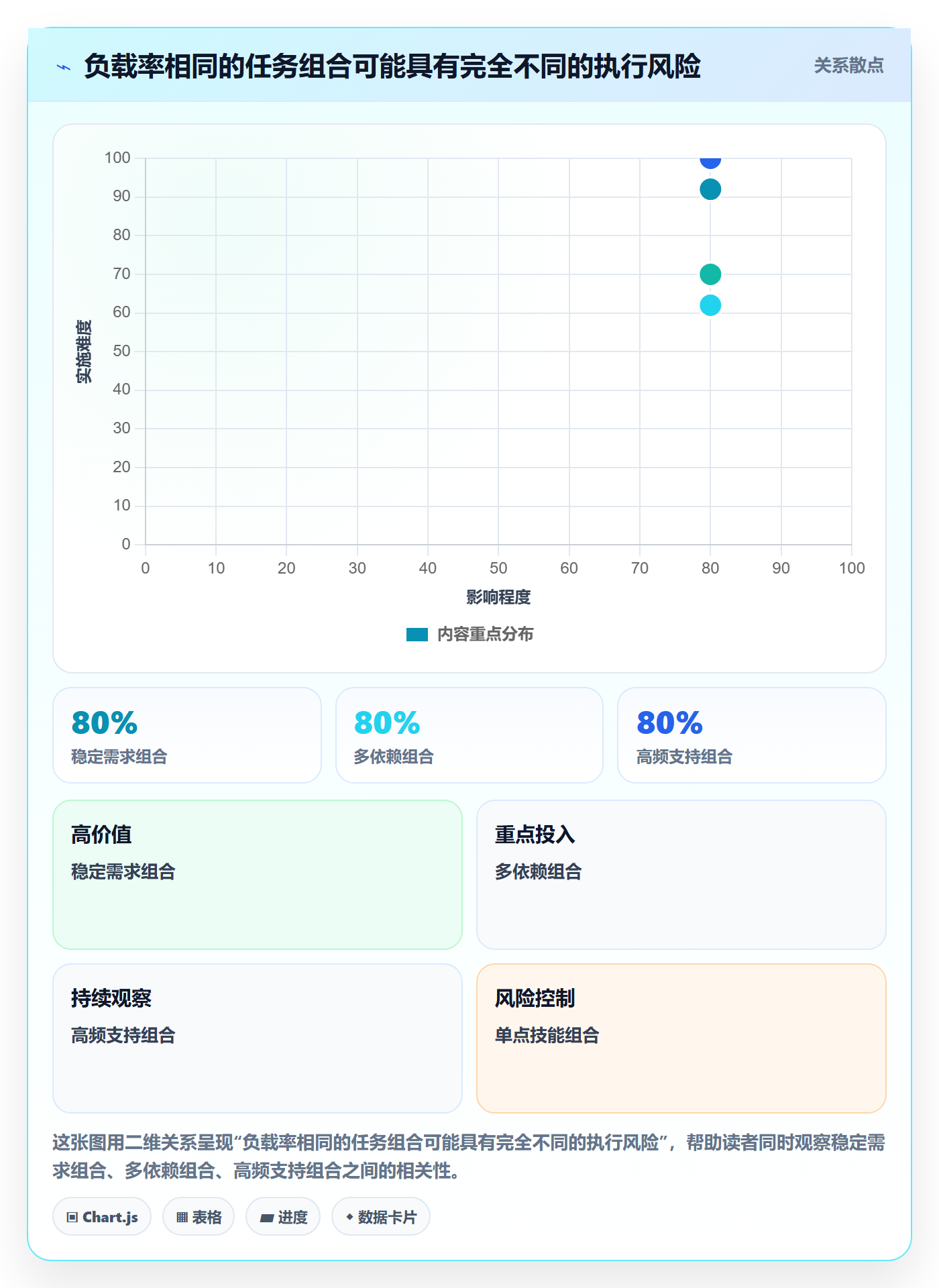 资源负载超负荷教程:产品经理入门指南,避坑指南