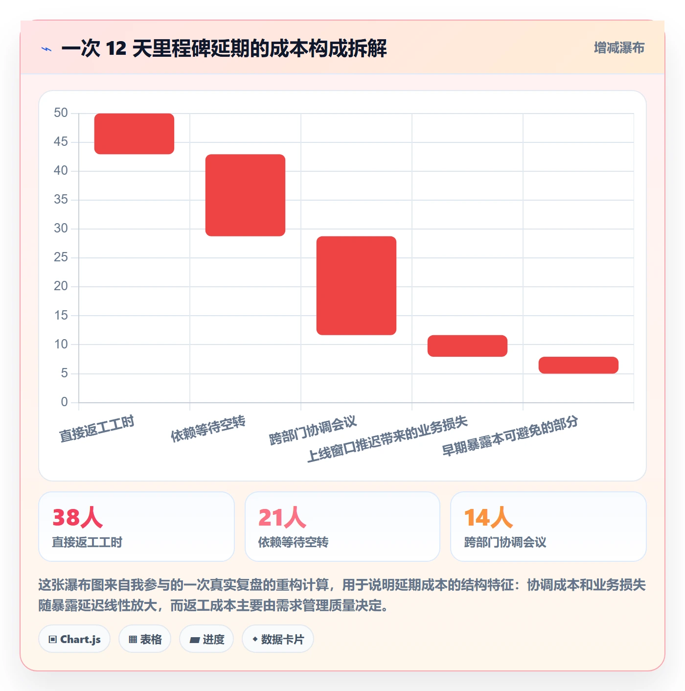 延期流程与规范:产品经理任务执行最佳实践关键指标