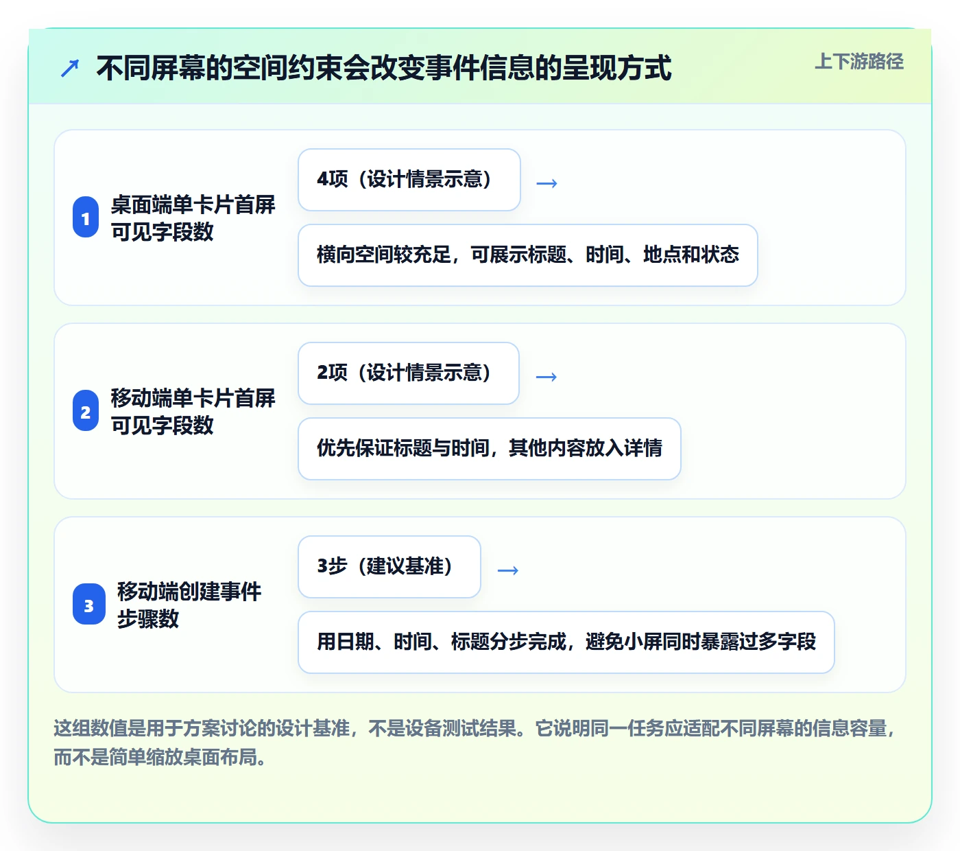 日视图怎么做?产品经理入门指南:日历视图从0到1