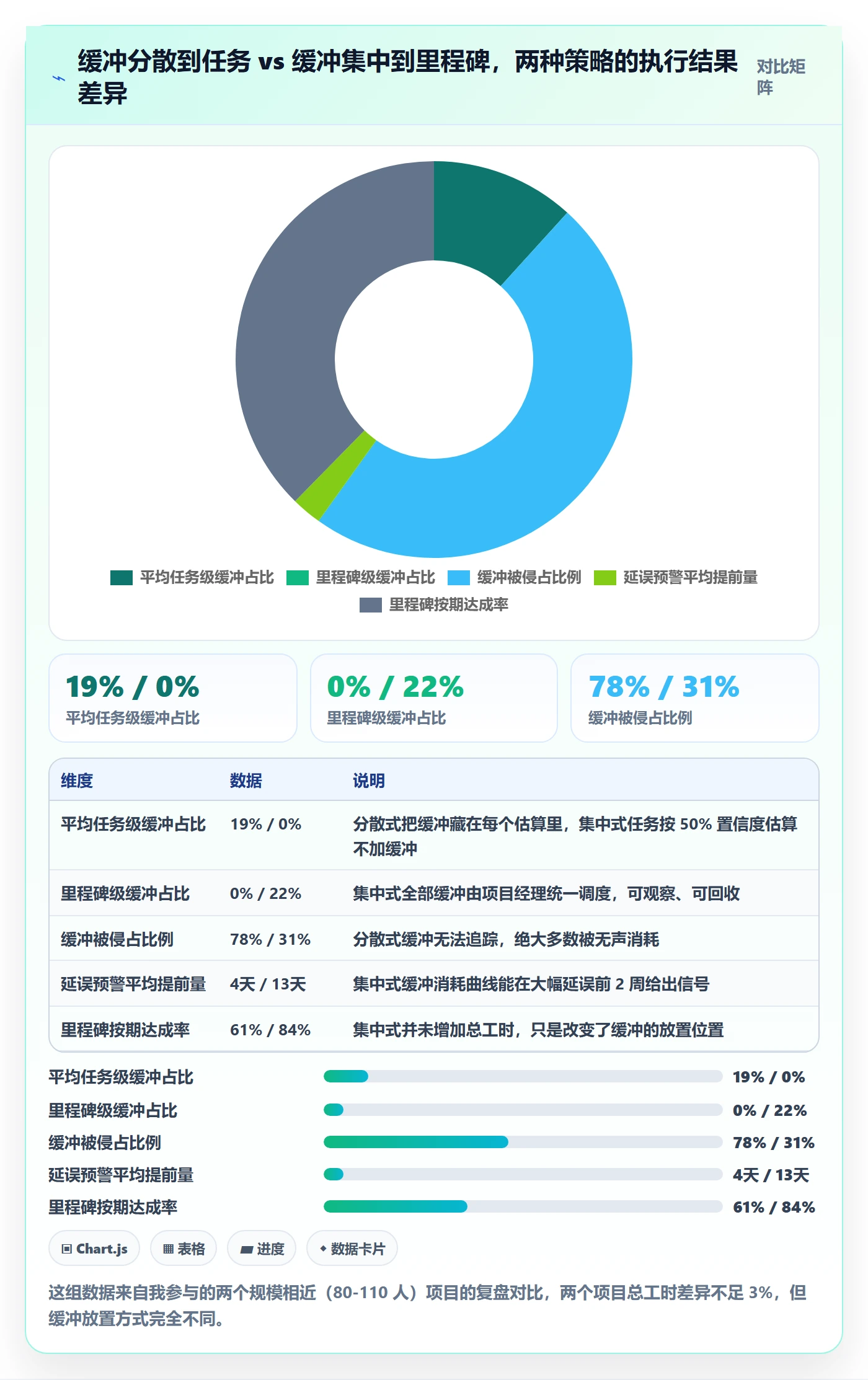 实际进度管理指南：项目经理如何做好进度管理，风险控制全流程