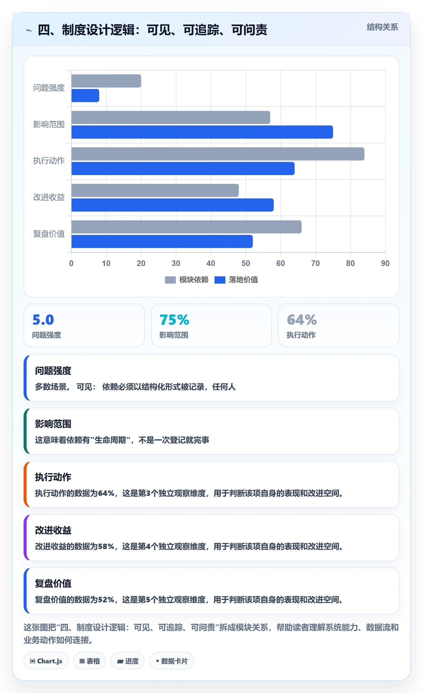 四、制度设计逻辑：可见、可追踪、可问责