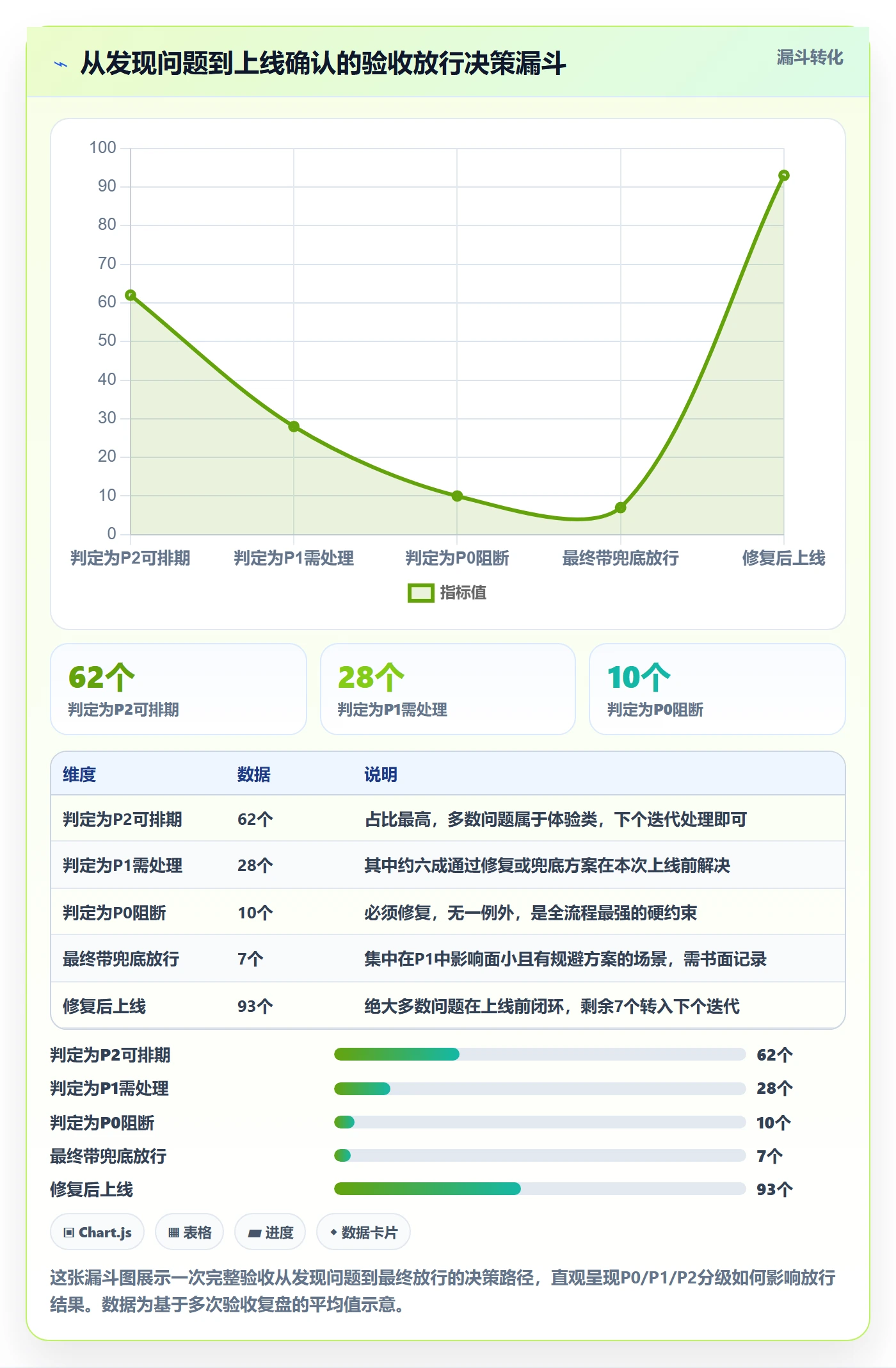 审核管理指南:产品经理如何做好任务验收,落地方案全流程