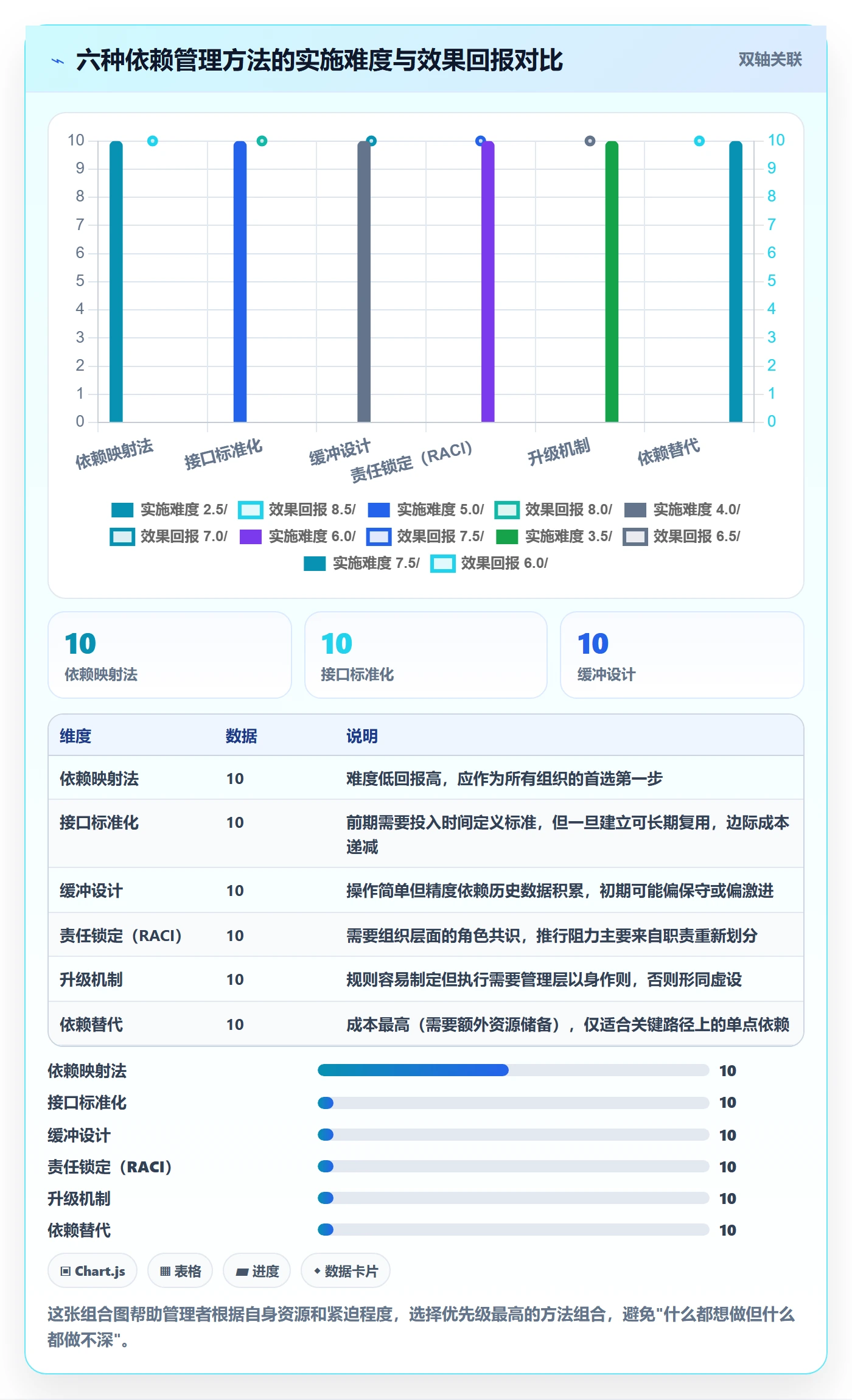 依赖冲突管理方法大全：企业管理者任务依赖流程优化落地清单