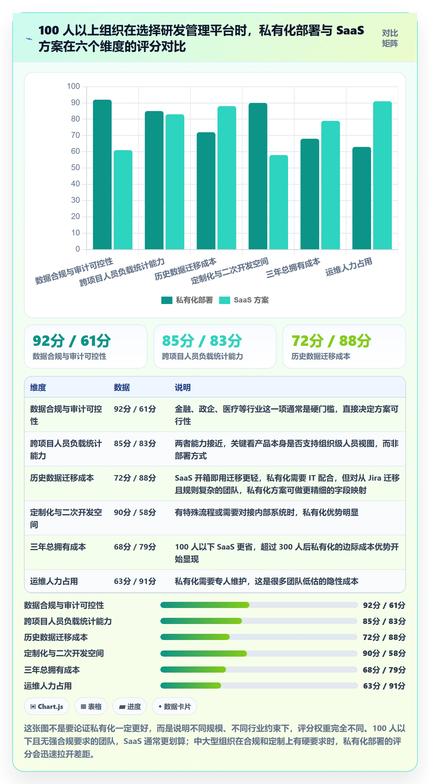 关注人实操方法：研发团队提升任务管理效率的入门指南方法与模板