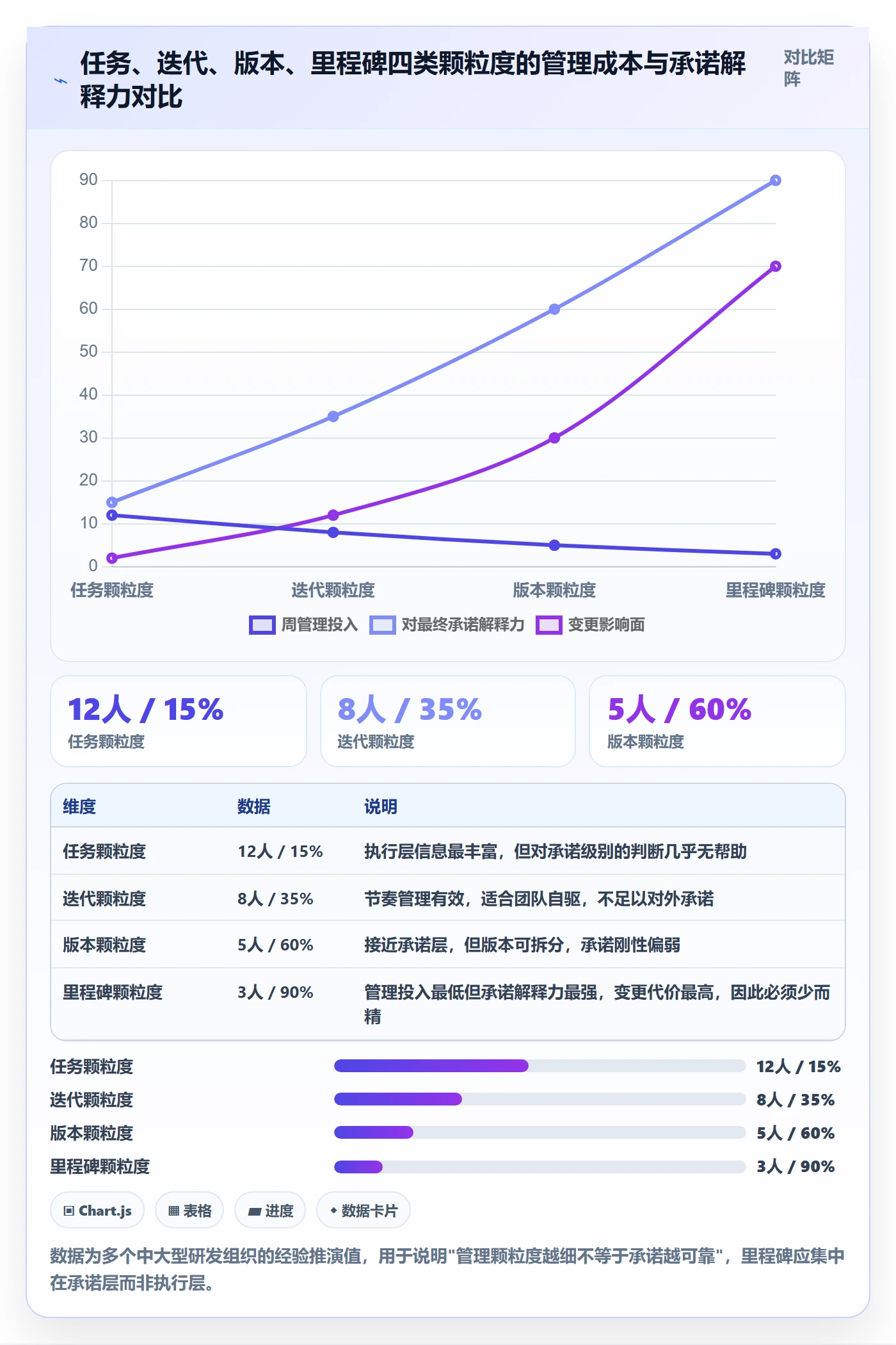 里程碑计划流程与规范:项目负责人里程碑入门指南关键指标
