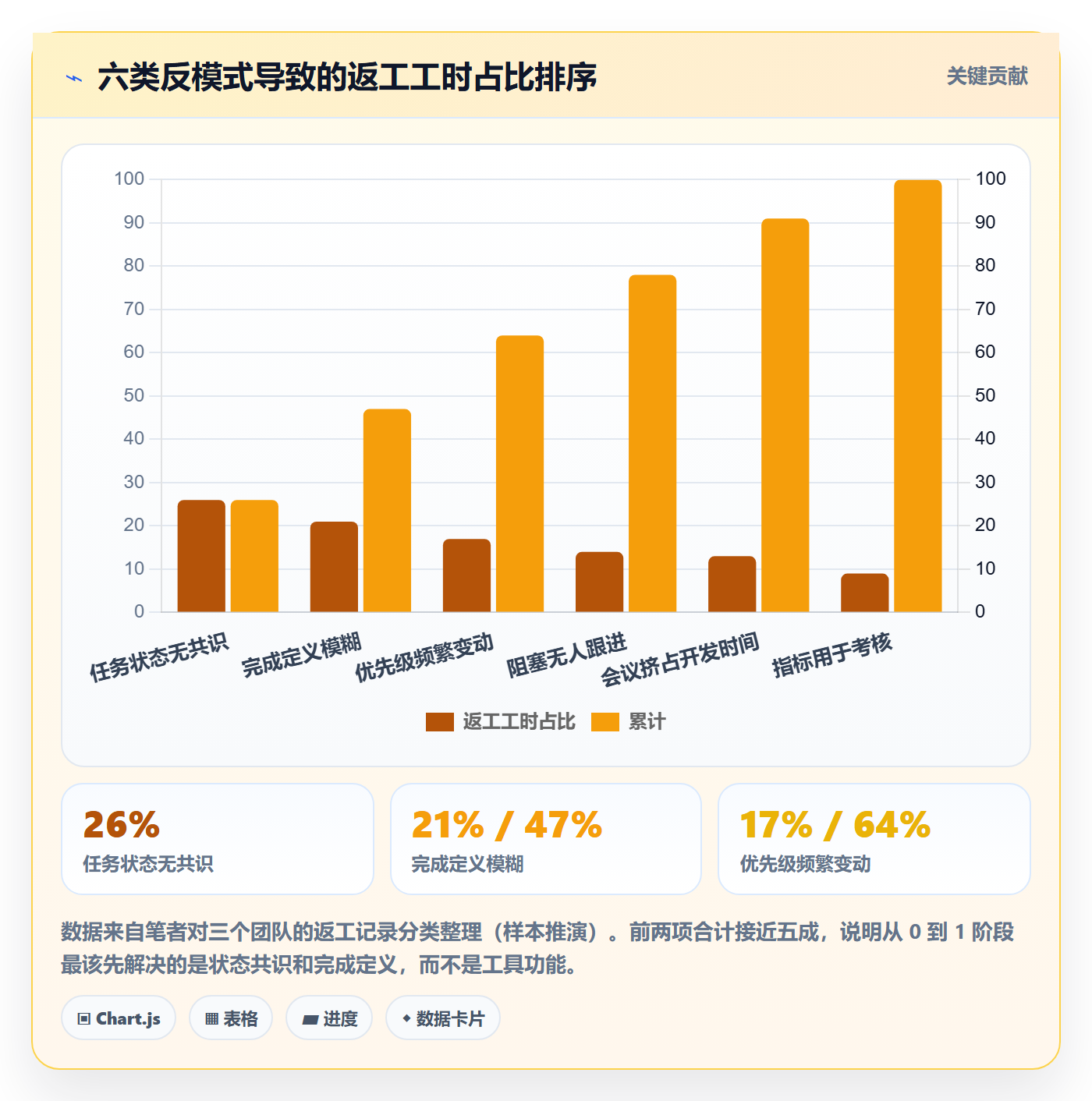 开始怎么做?研发团队落地方案:任务执行从0到1