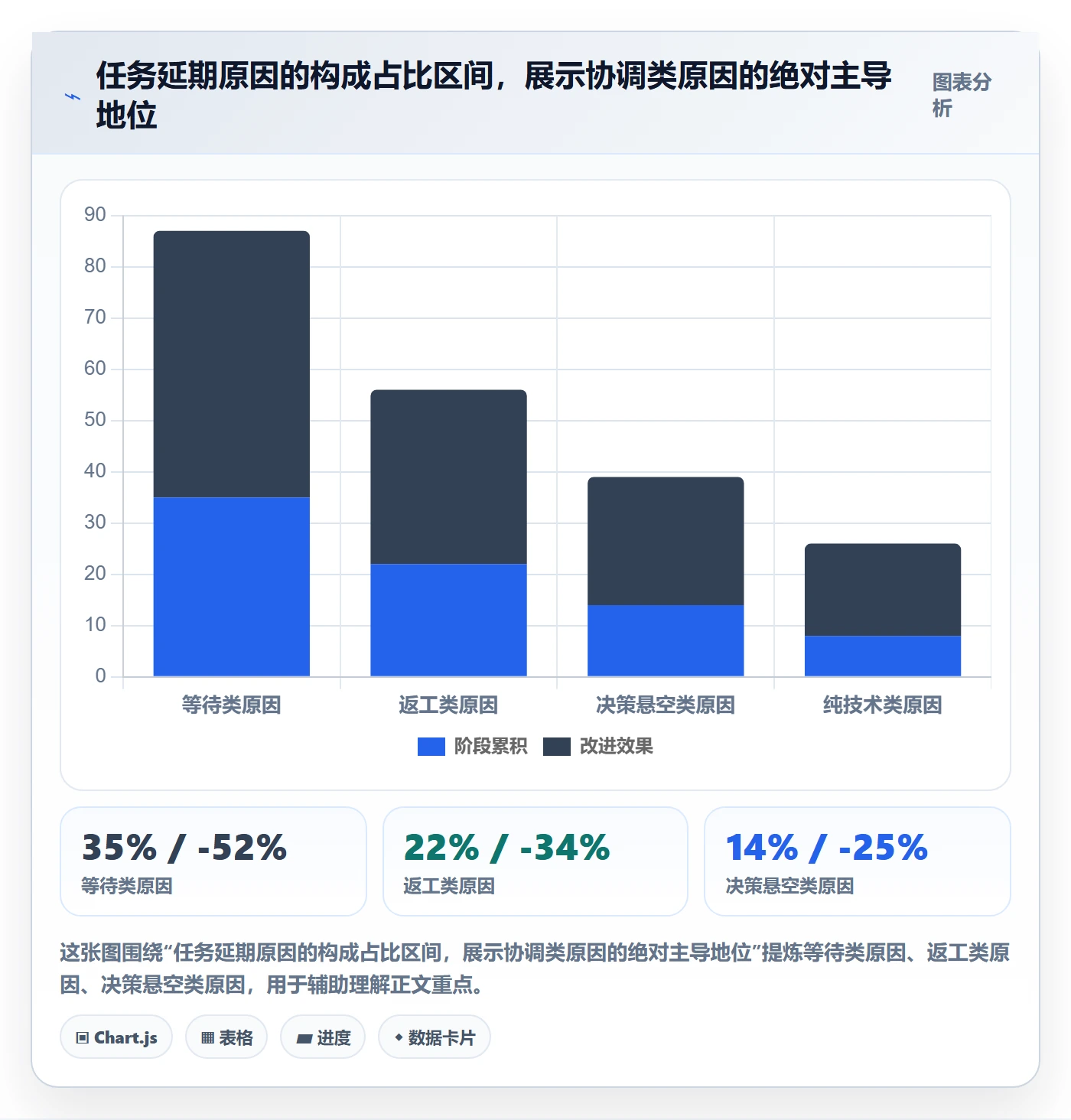 完成实操方法:PMO提升任务执行效率的风险控制方法与模板