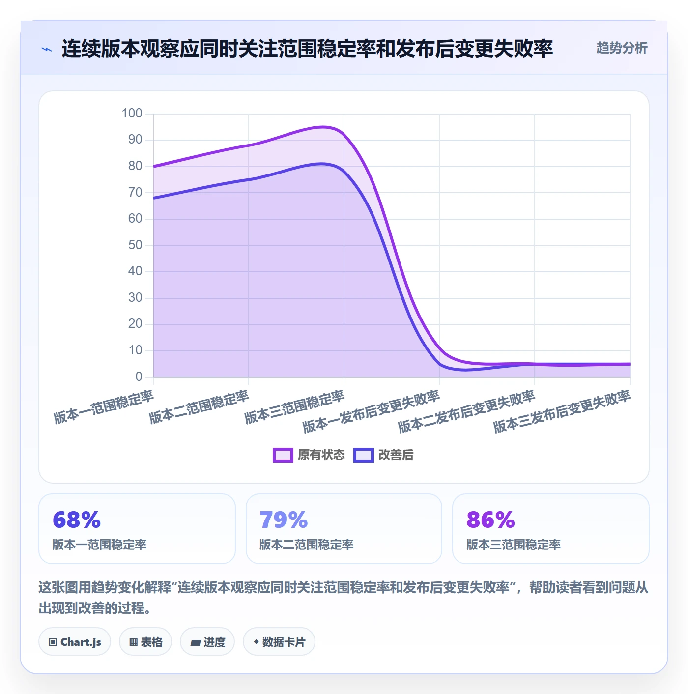 Release实操方法:跨部门团队提升版本管理效率的落地方案方法与模板
