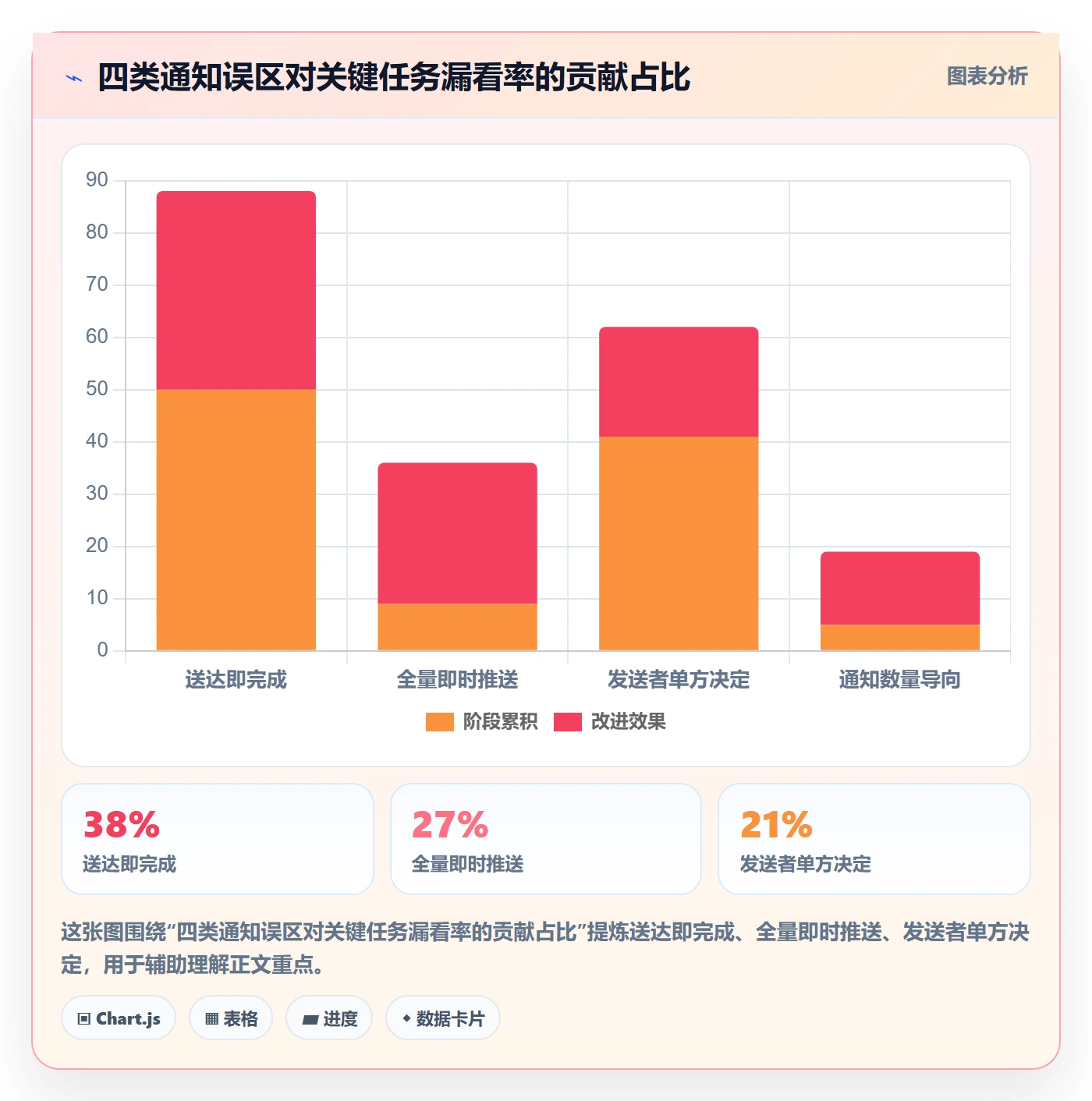 消息通知怎么做？项目成员最佳实践：任务提醒从0到1