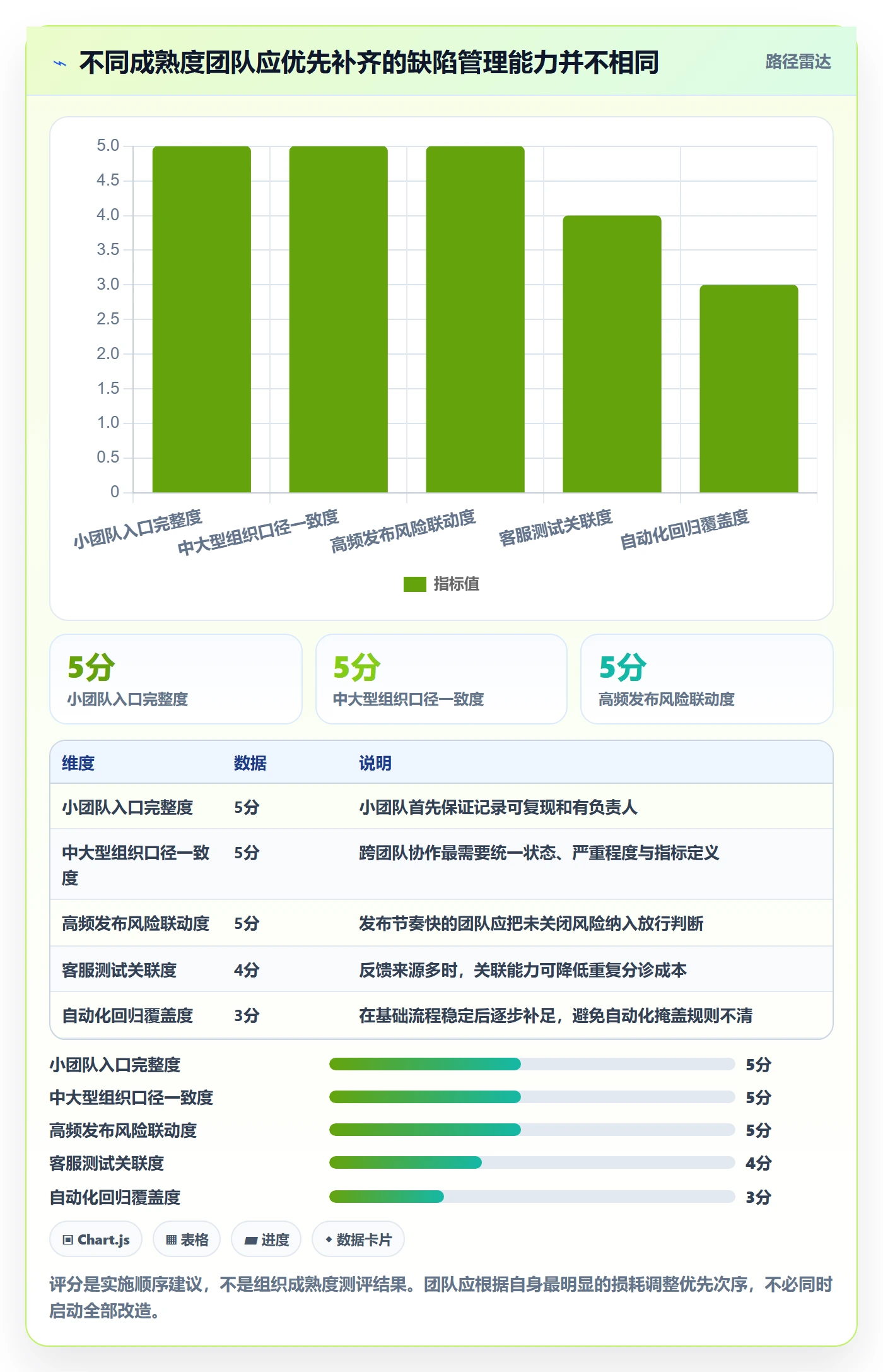 缺陷怎么做?PMO入门指南:Bug / 缺陷从0到1