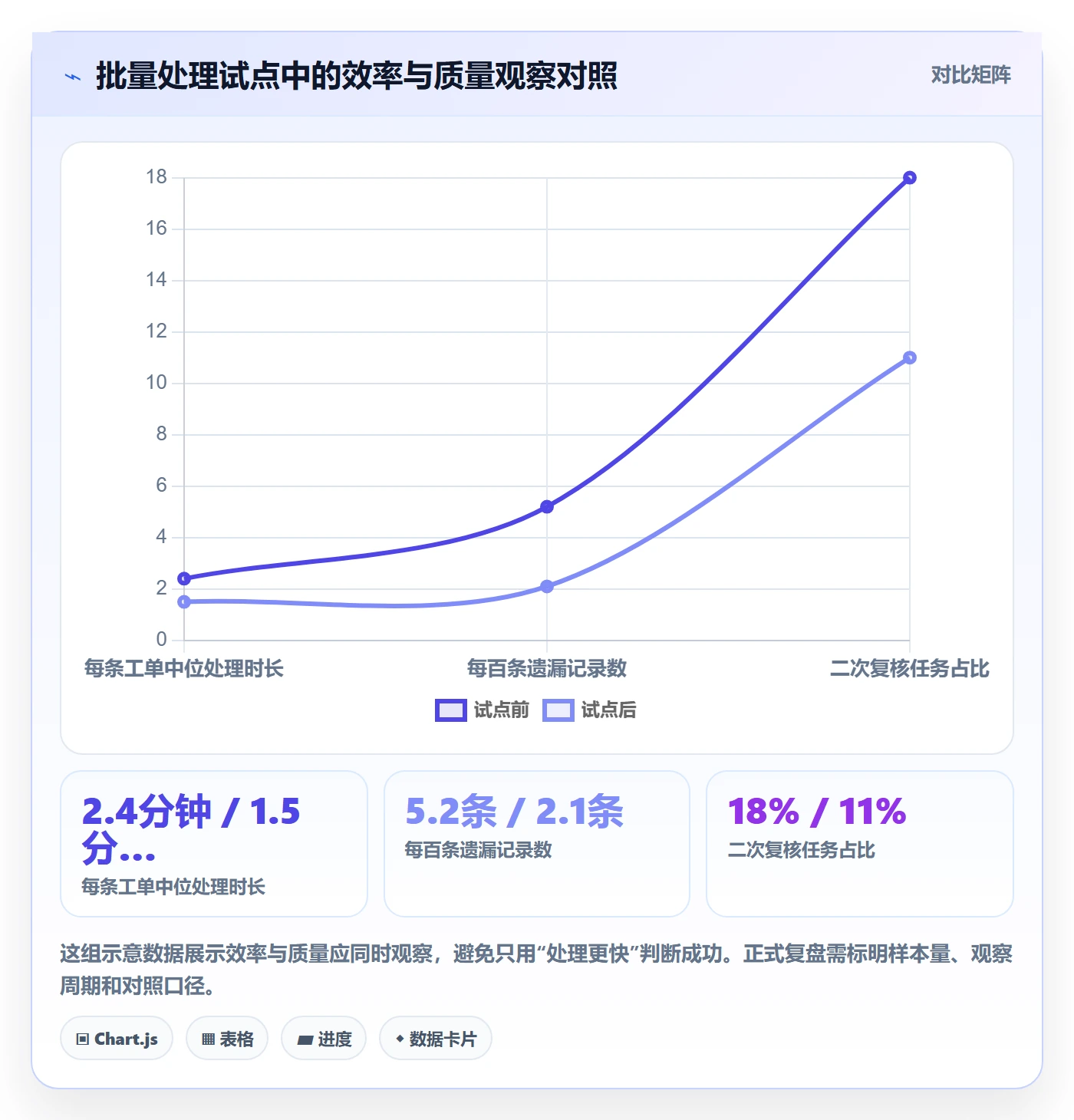 产品需求如何做好用户故事?项目经理流程优化与操作步骤