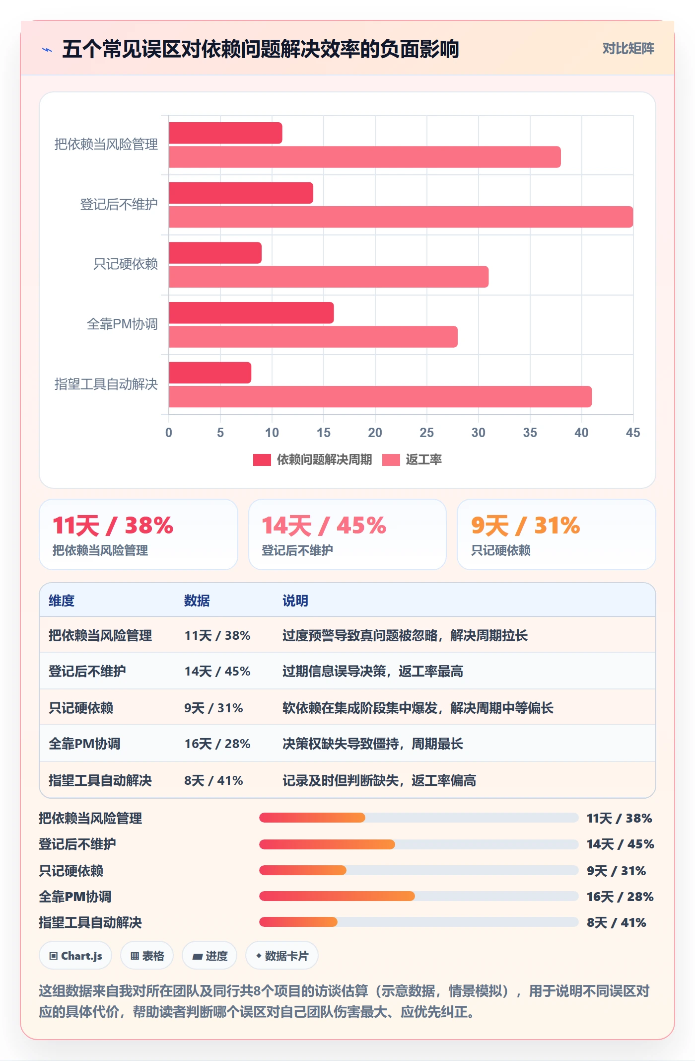 SF管理方法大全:管理层任务依赖实操方法落地清单