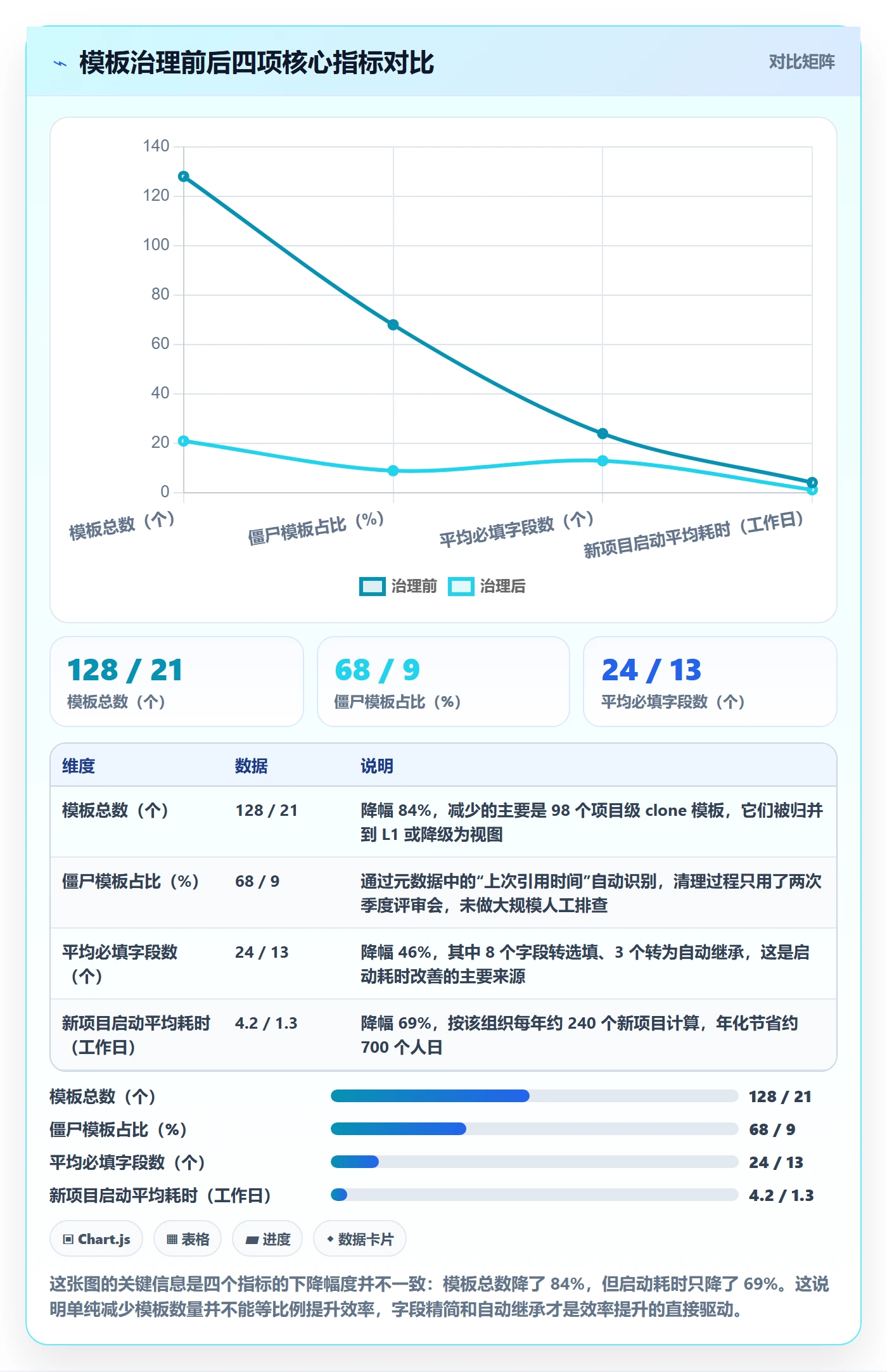模板复用管理方法大全:产品经理项目模板协同管理落地清单