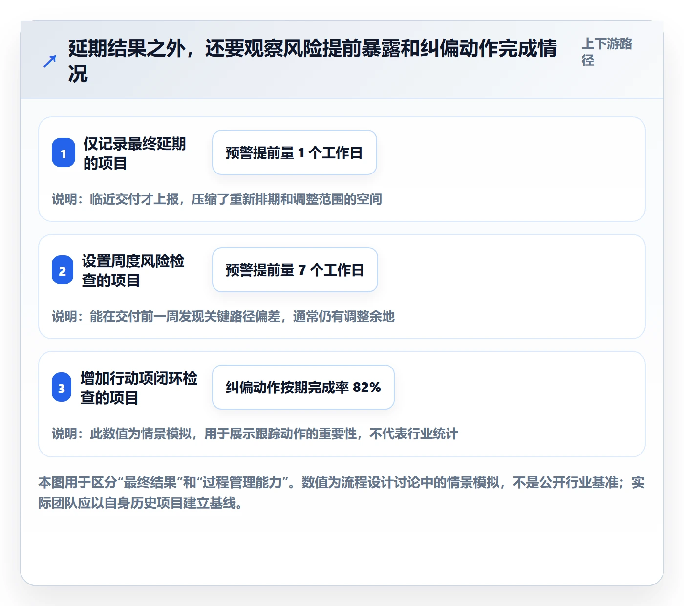 延期原因落地方案：产品经理开展延期管理的流程优化案例解析