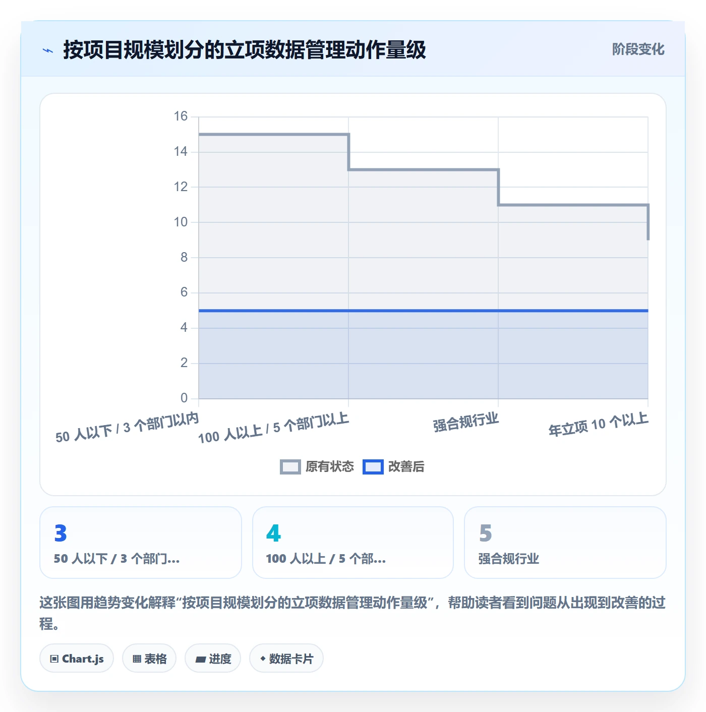 项目负责人最佳实践:跨部门团队项目立项数据分析,常见问题