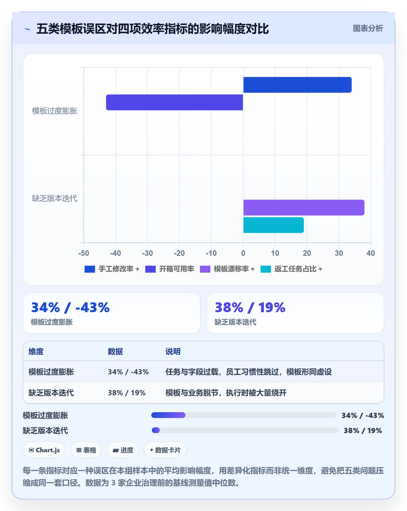 模板任务实操方法：跨部门团队提升项目模板效率的落地方案方法与模板