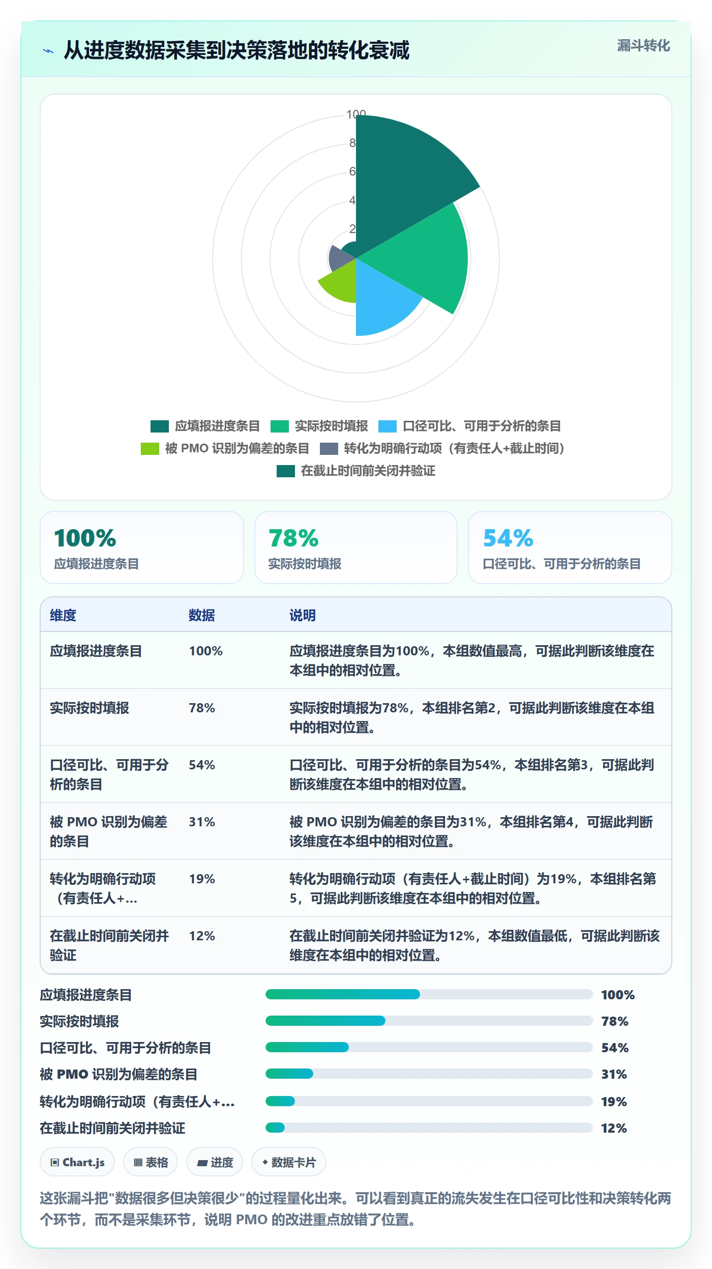 进度跟踪如何做好追踪？PMO效率提升与操作步骤