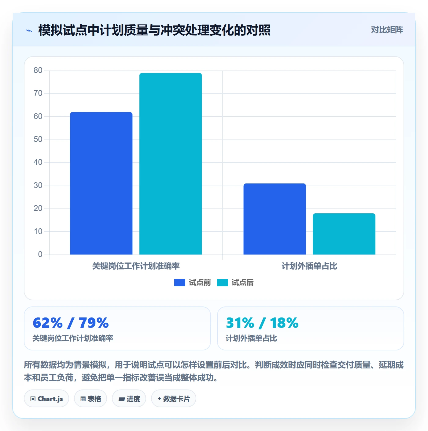 人员怎么做？企业管理者效率提升：资源管理从0到1