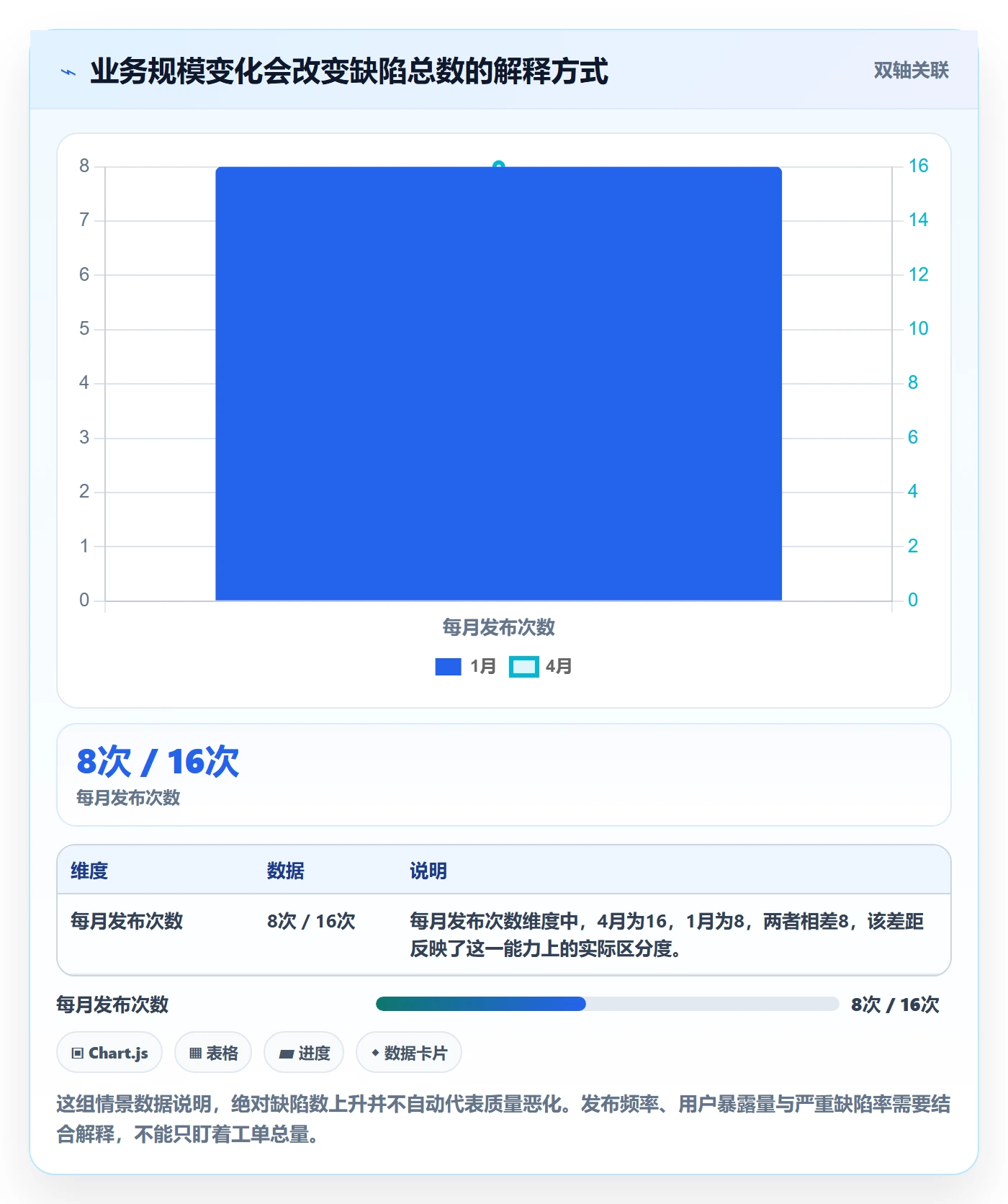 问题落地方案:管理层开展Bug / 缺陷的落地方案案例解析