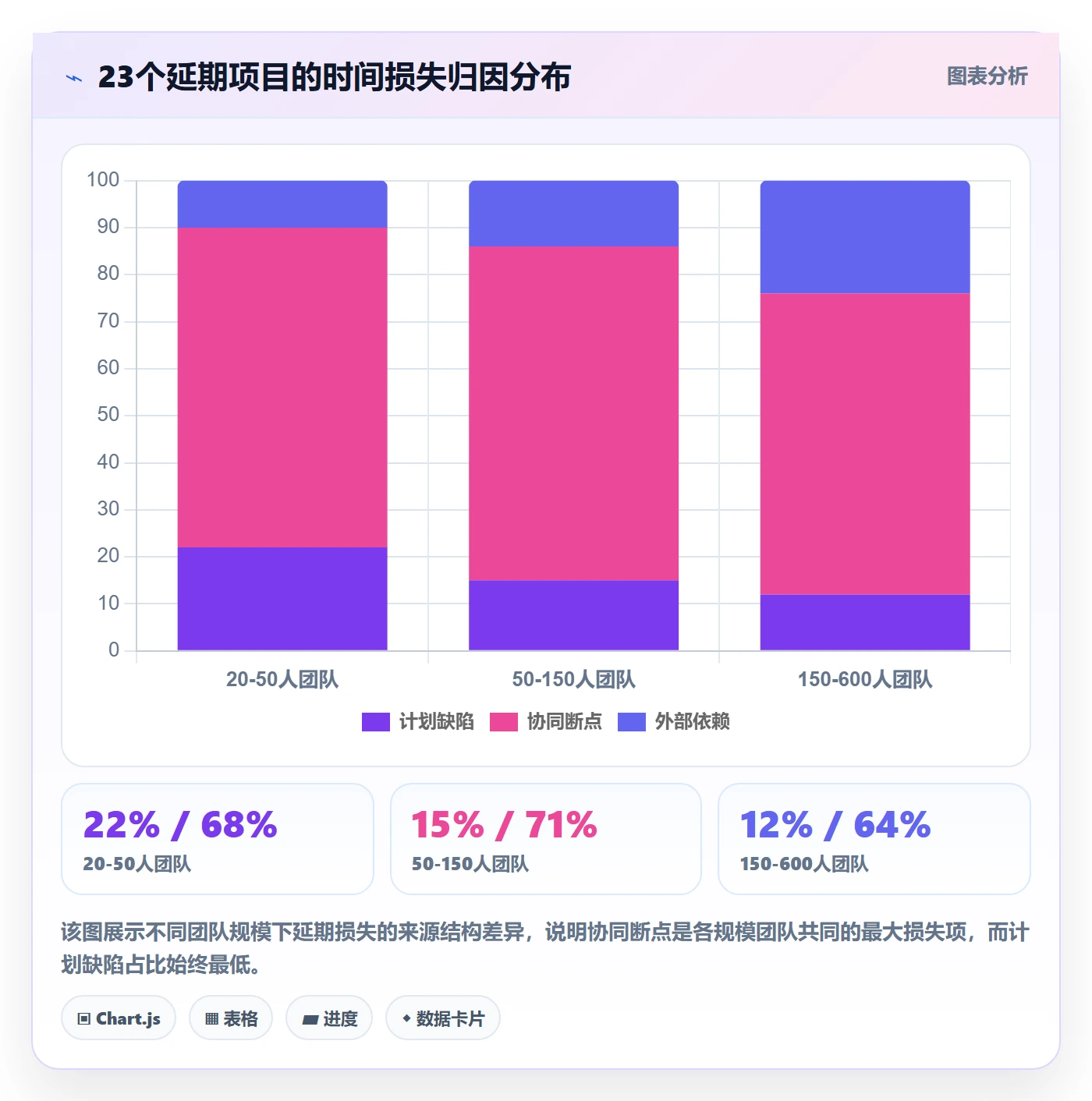 计划进度最佳实践：项目经理进度管理协同管理，常见问题