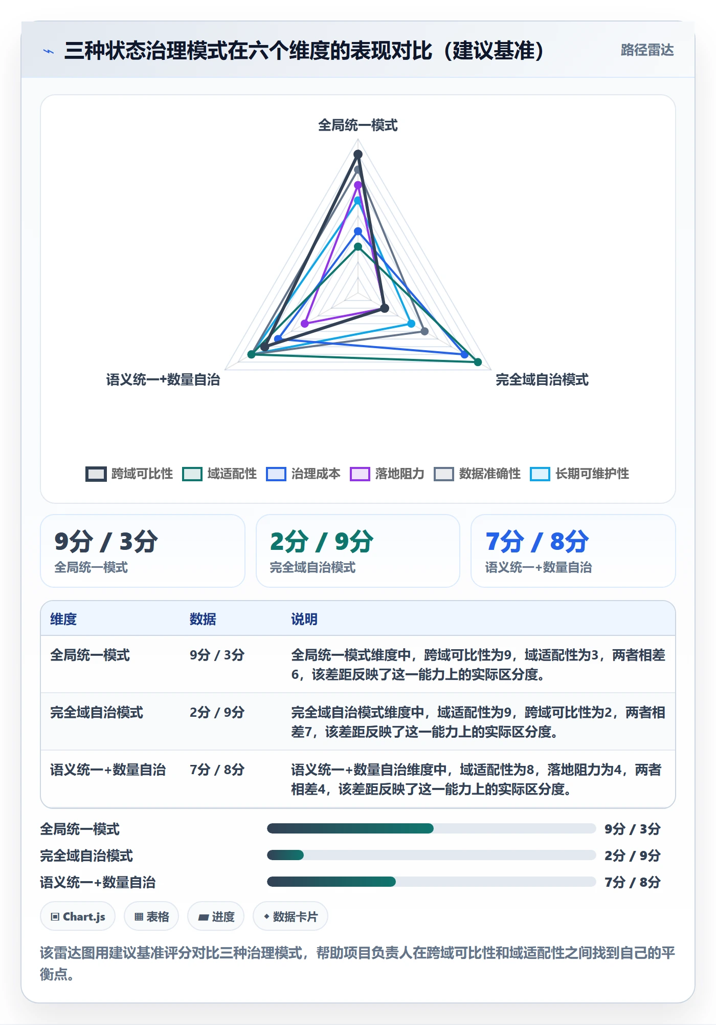 状态怎么做?项目负责人效率提升:任务属性从0到1